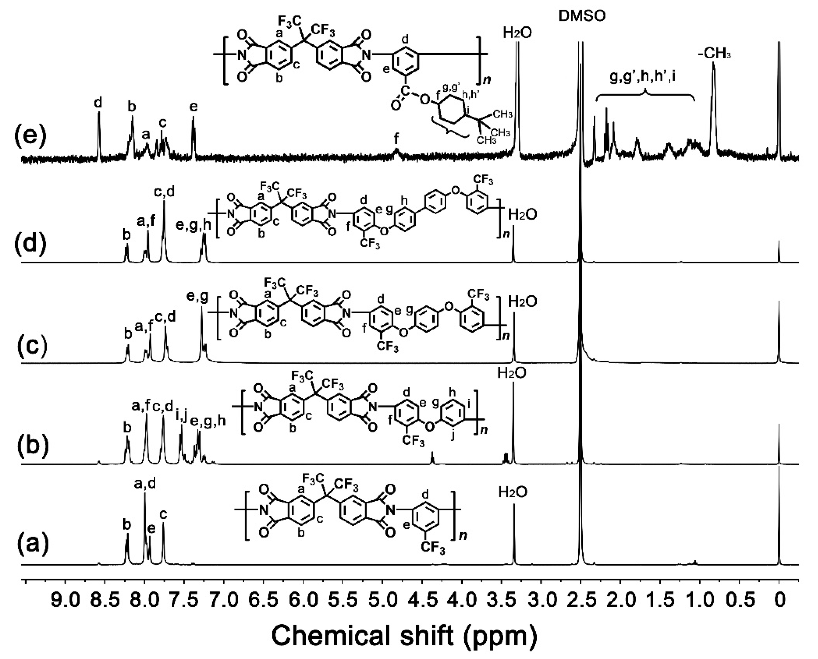 Molecules 27 05447 g003 550
