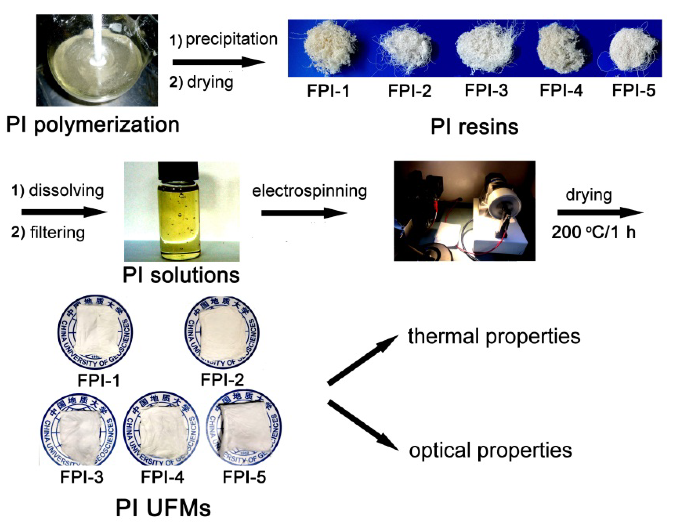 Molecules 27 05447 g004 550