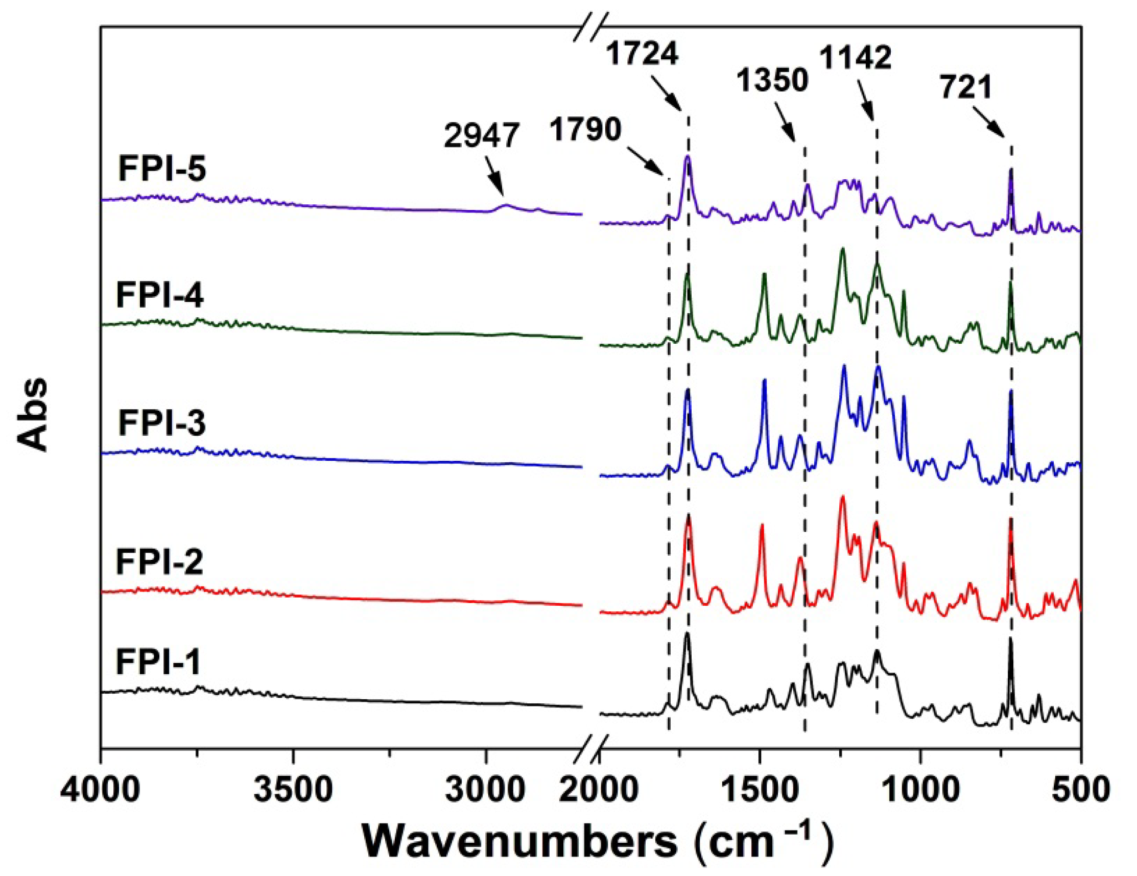 Molecules 27 05447 g005 550