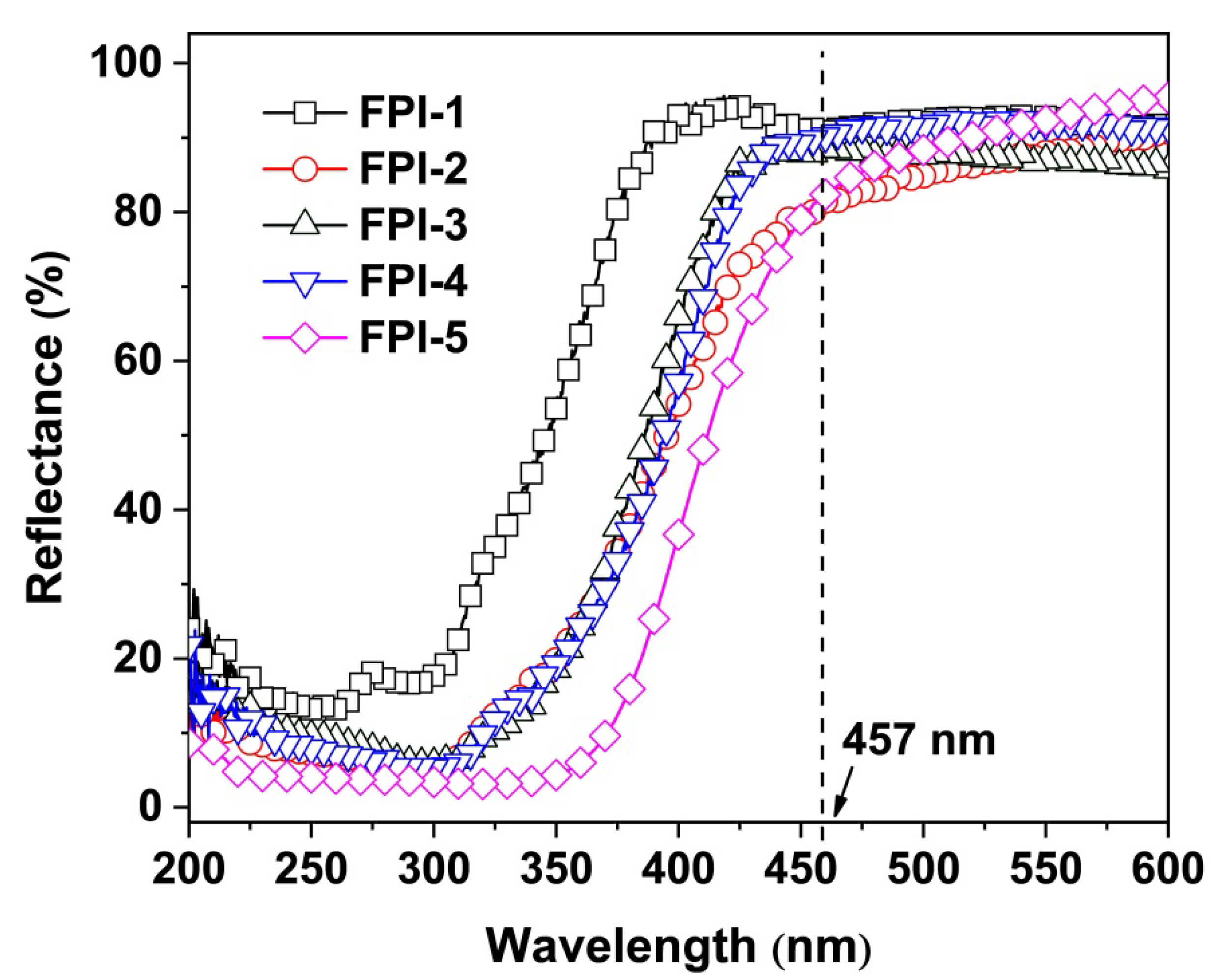 Molecules 27 05447 g006 550