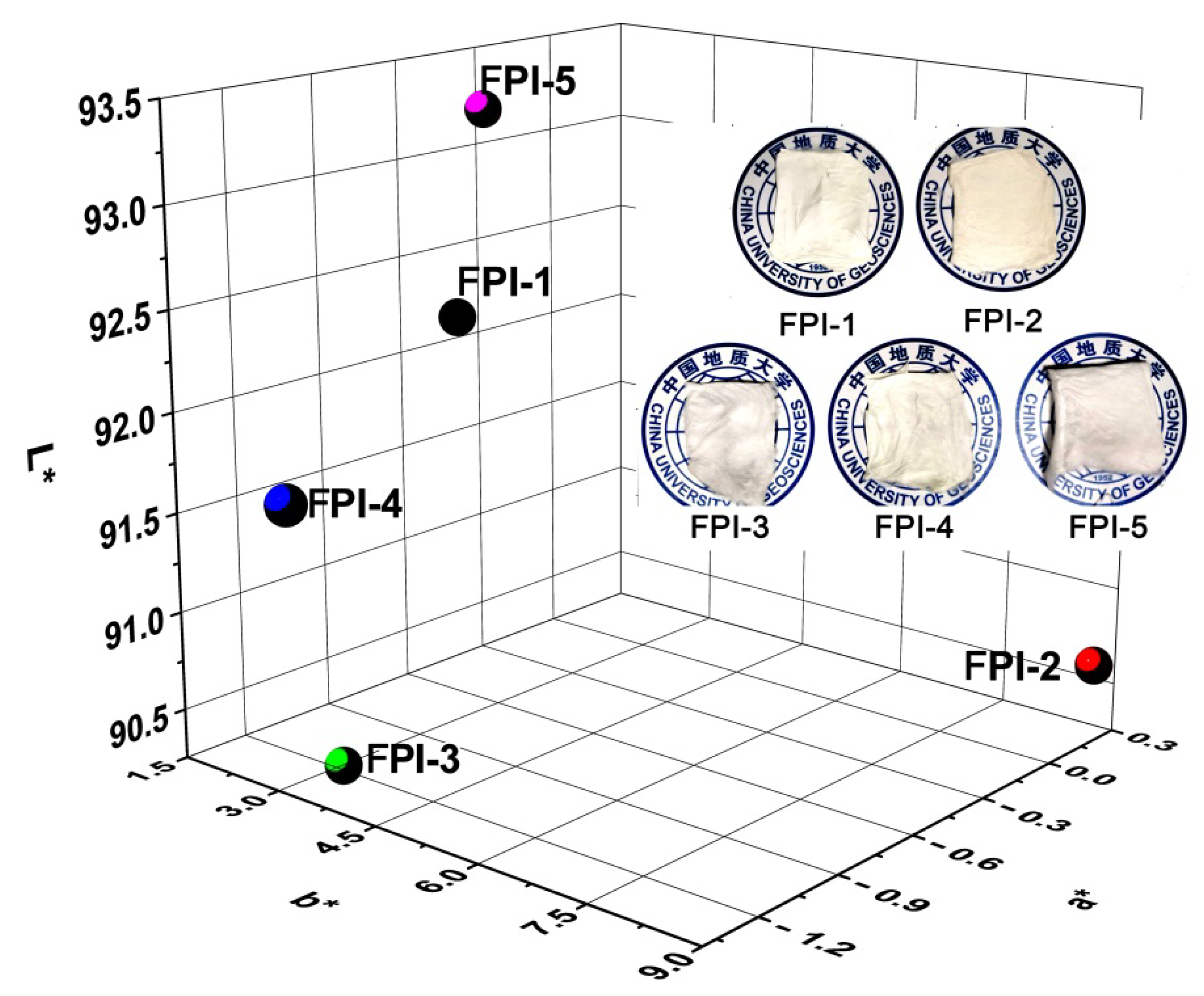 Molecules 27 05447 g007 550