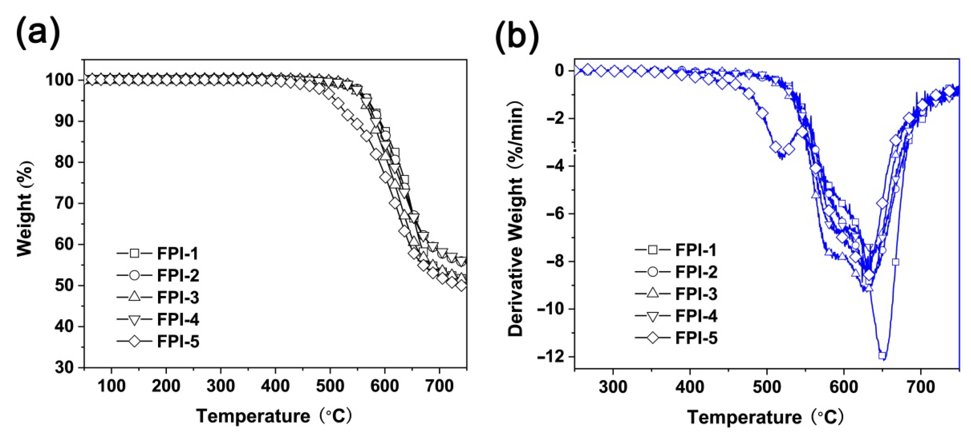 Molecules 27 05447 g008 550