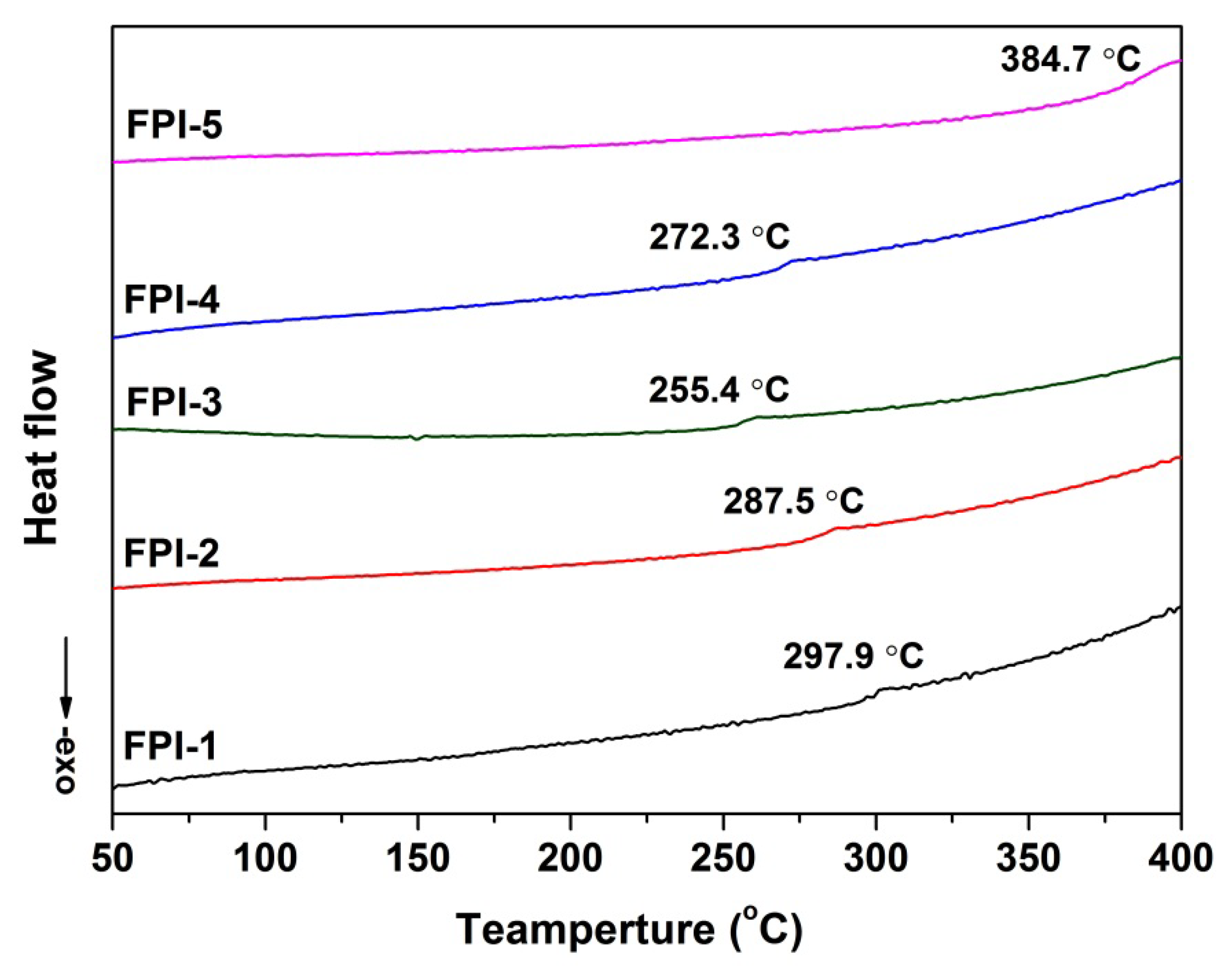 Molecules 27 05447 g009 550