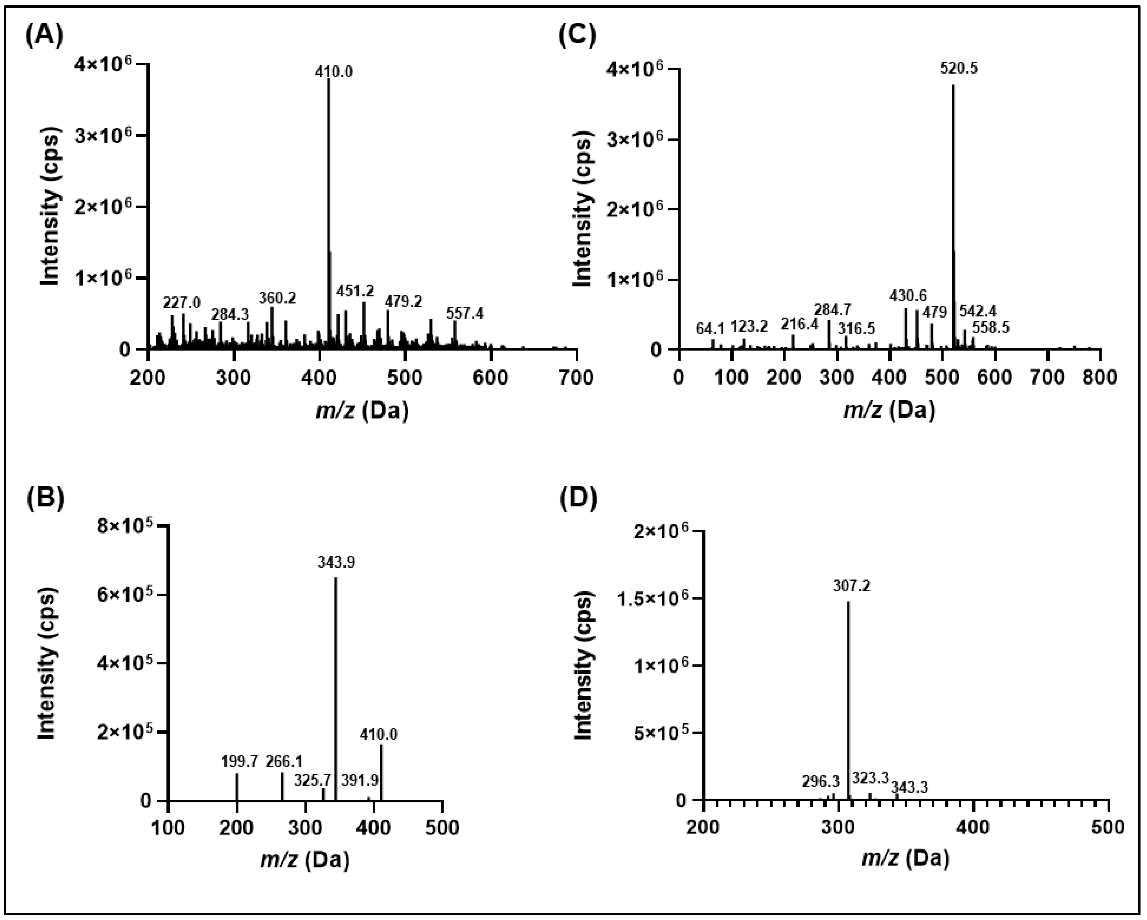 Molecules 27 05448 g002 Molecules 27 05448 g002