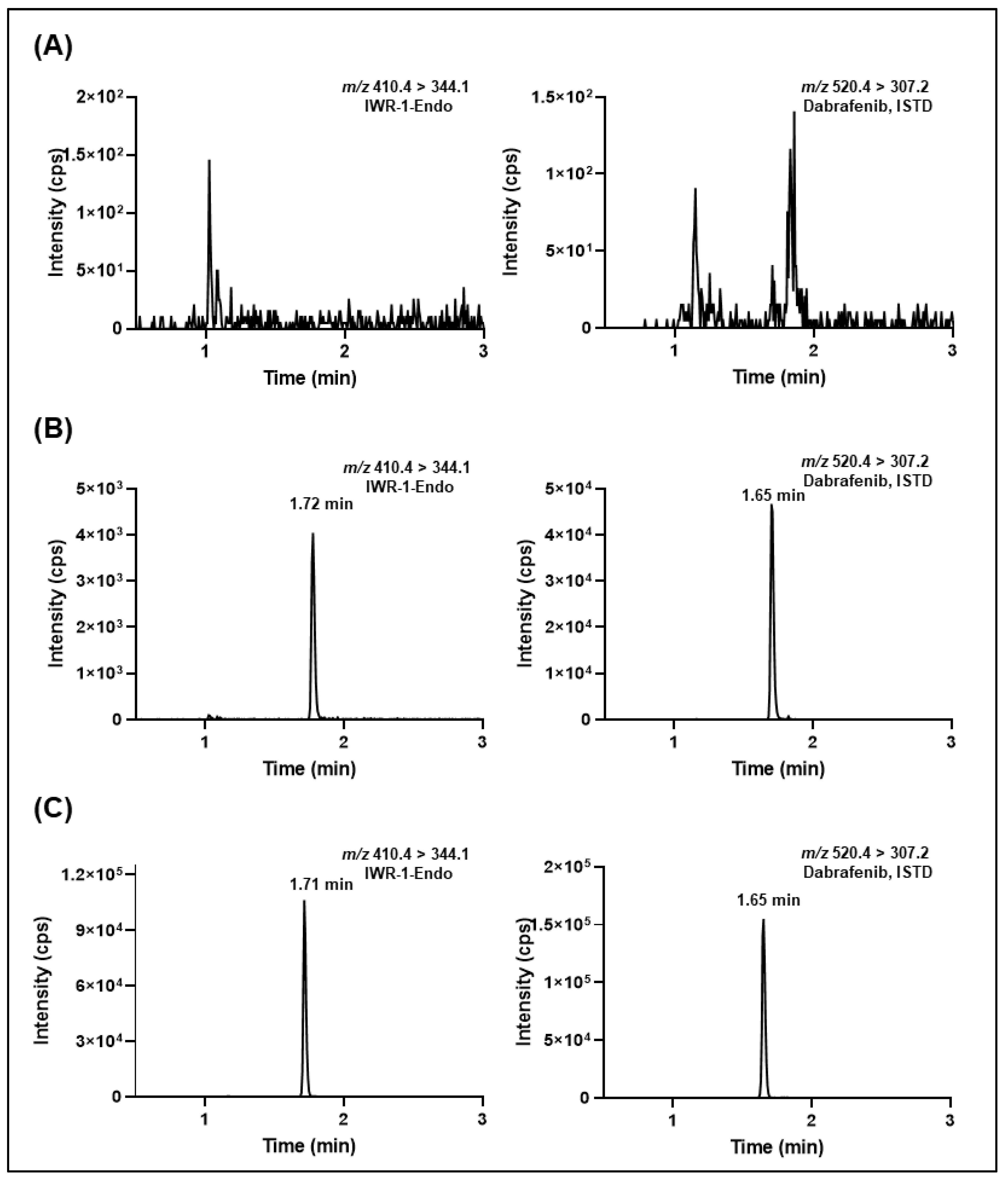 Molecules 27 05448 g005 Molecules 27 05448 g005