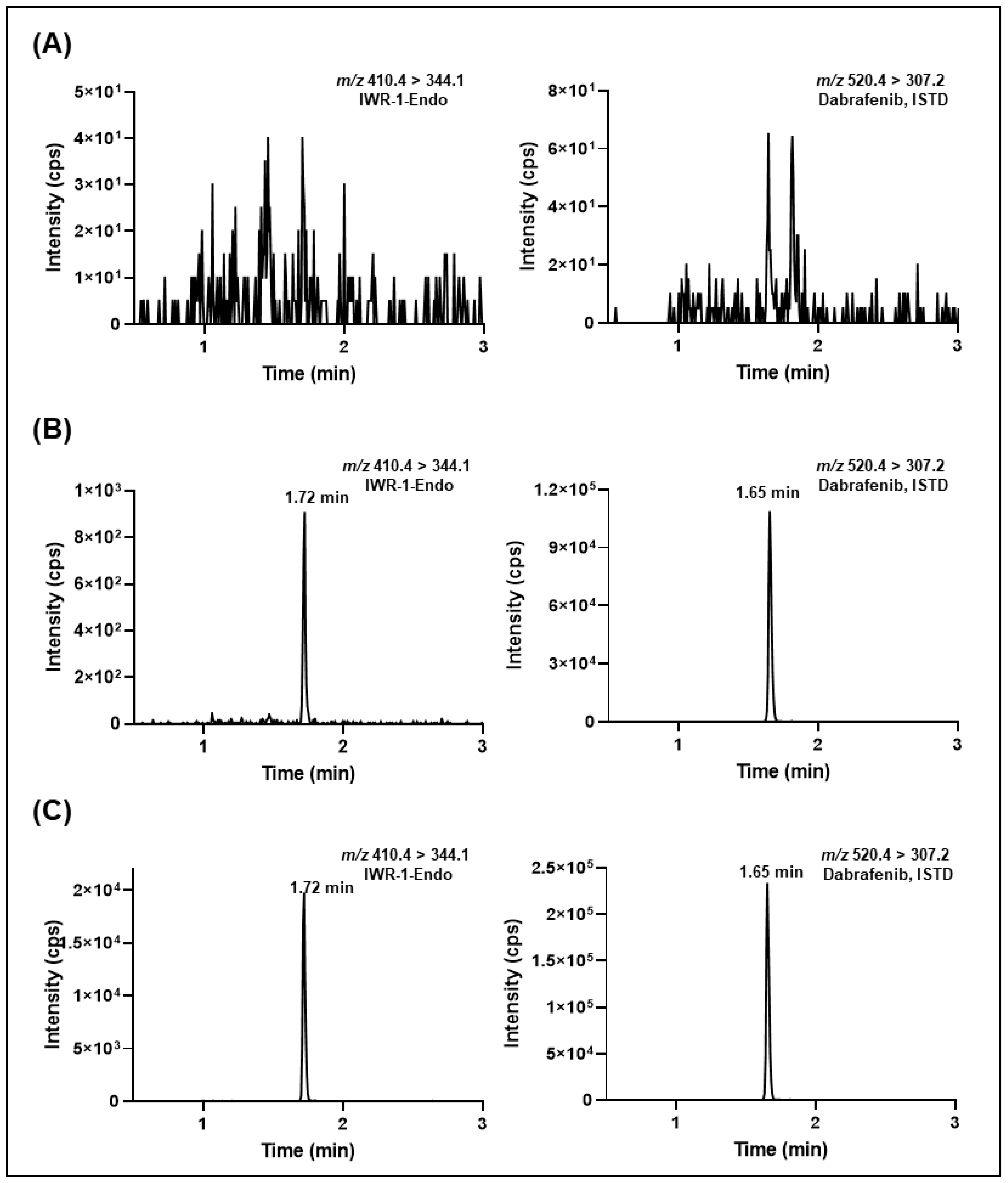 Molecules 27 05448 g006 Molecules 27 05448 g006