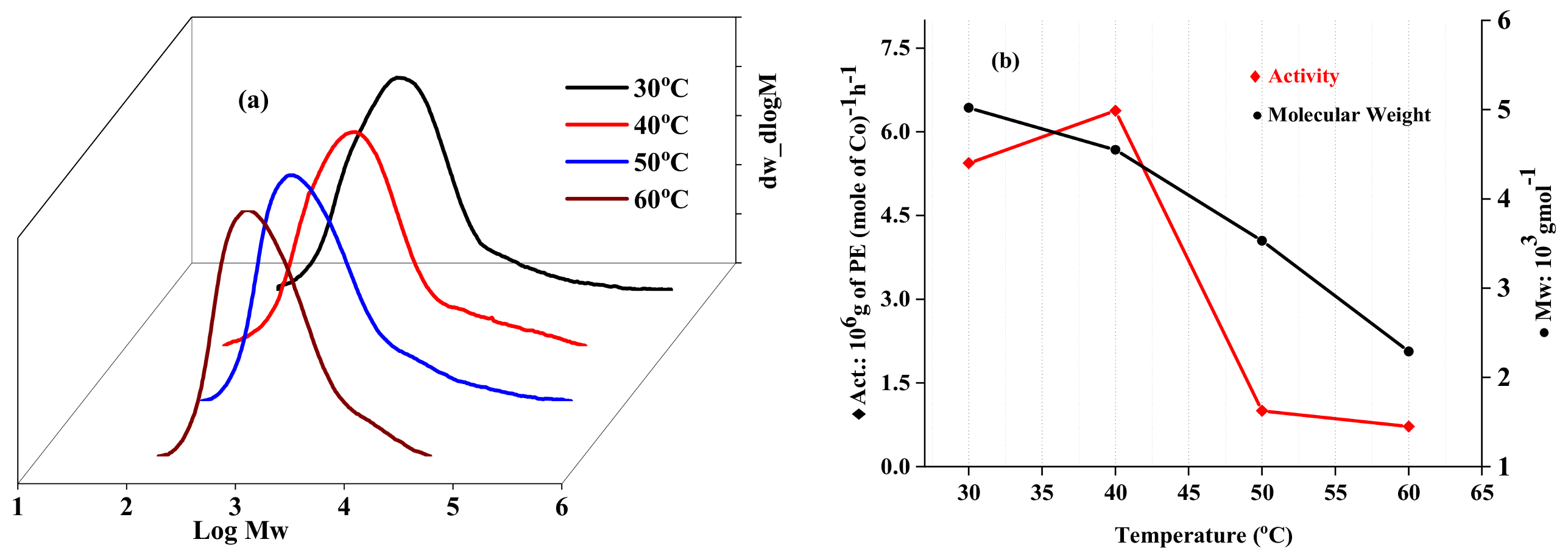 Molecules 27 05455 g003
