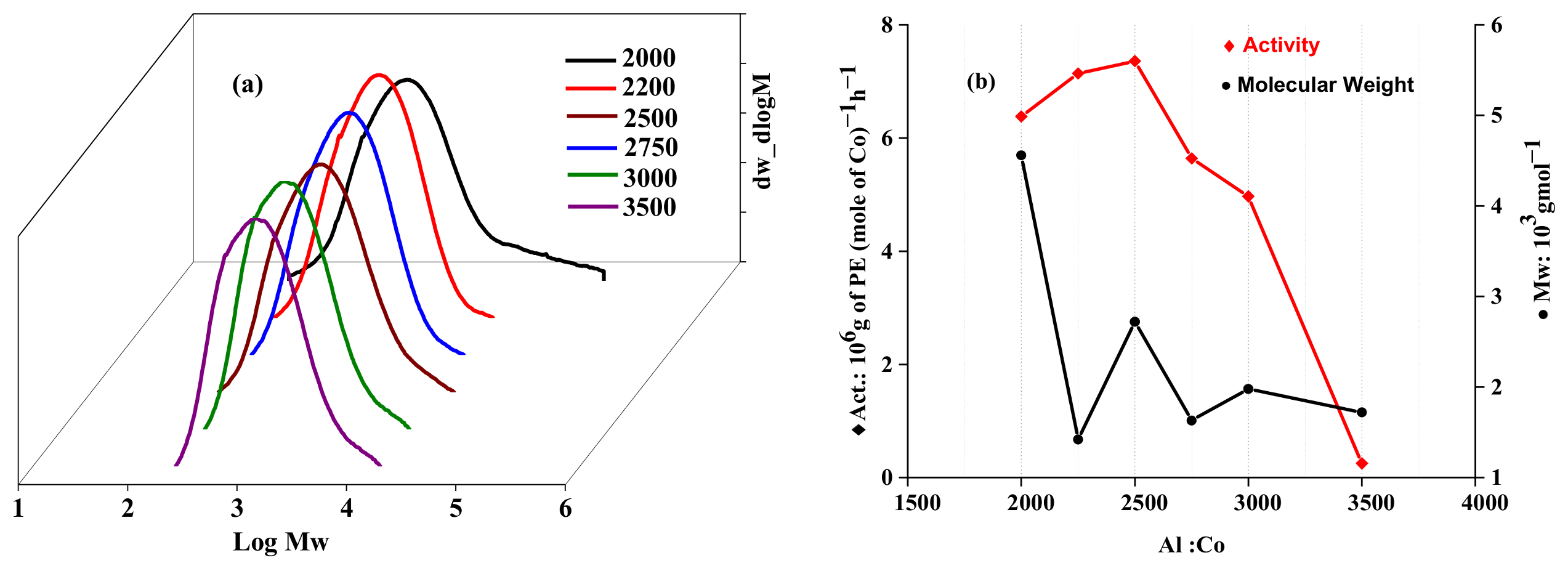 Molecules 27 05455 g004