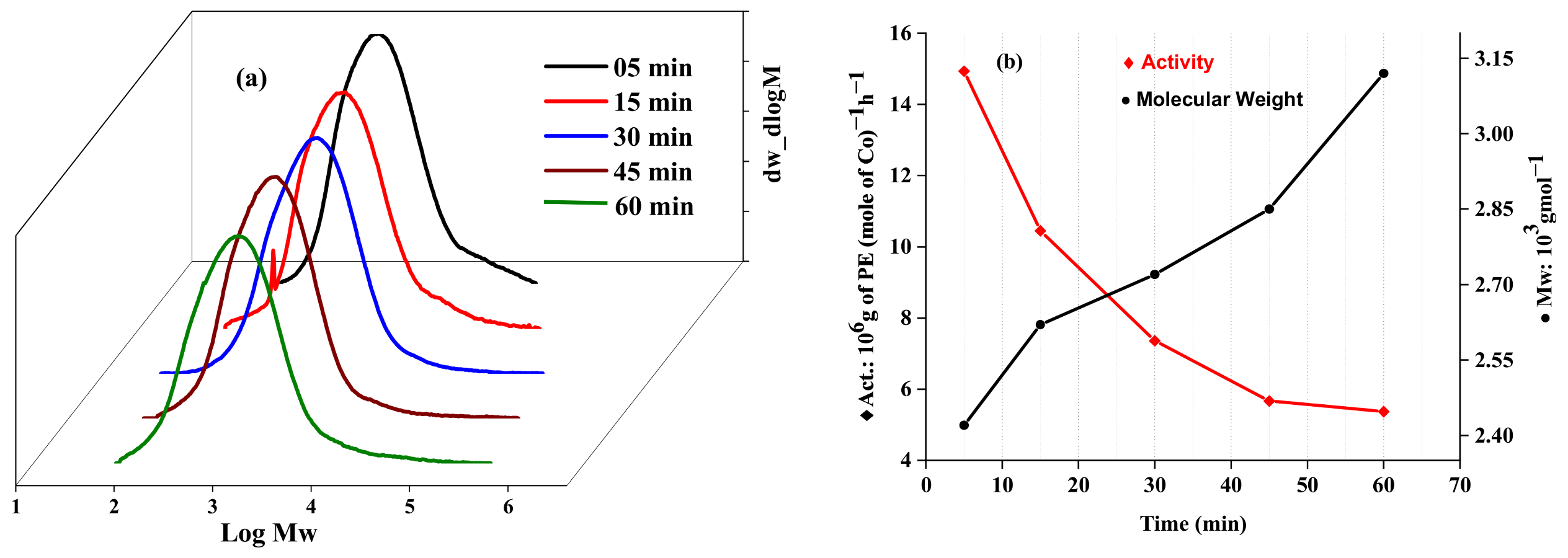 Molecules 27 05455 g005
