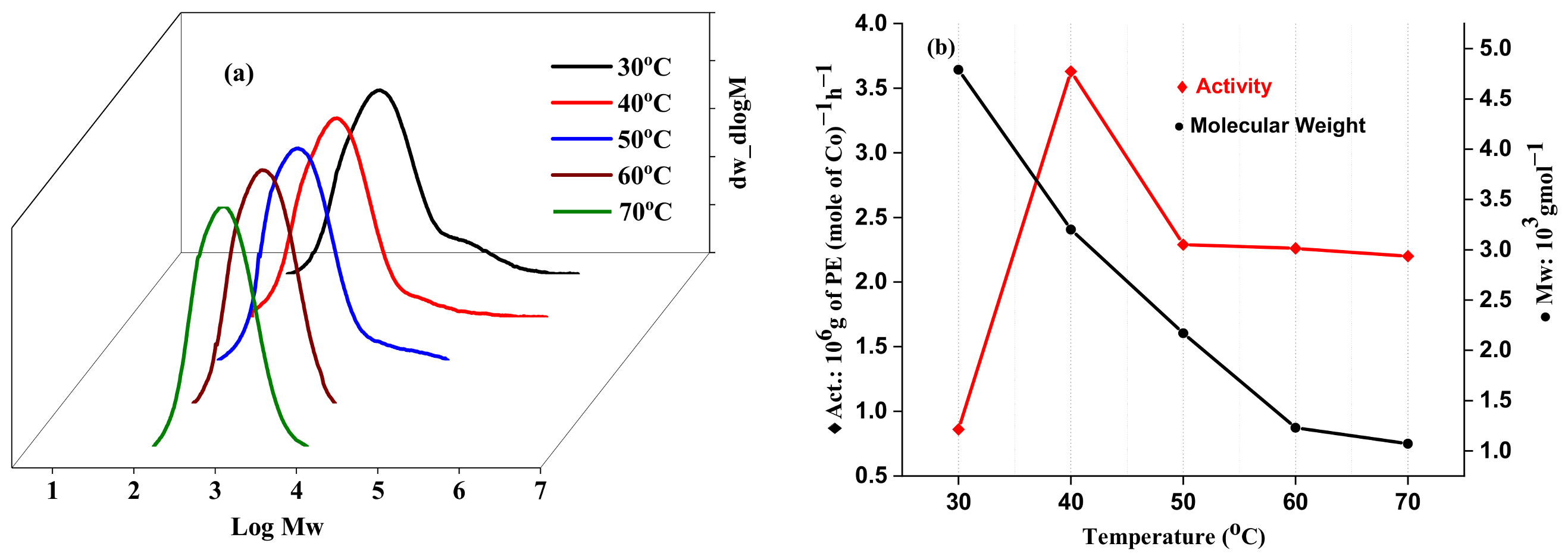 Molecules 27 05455 g006