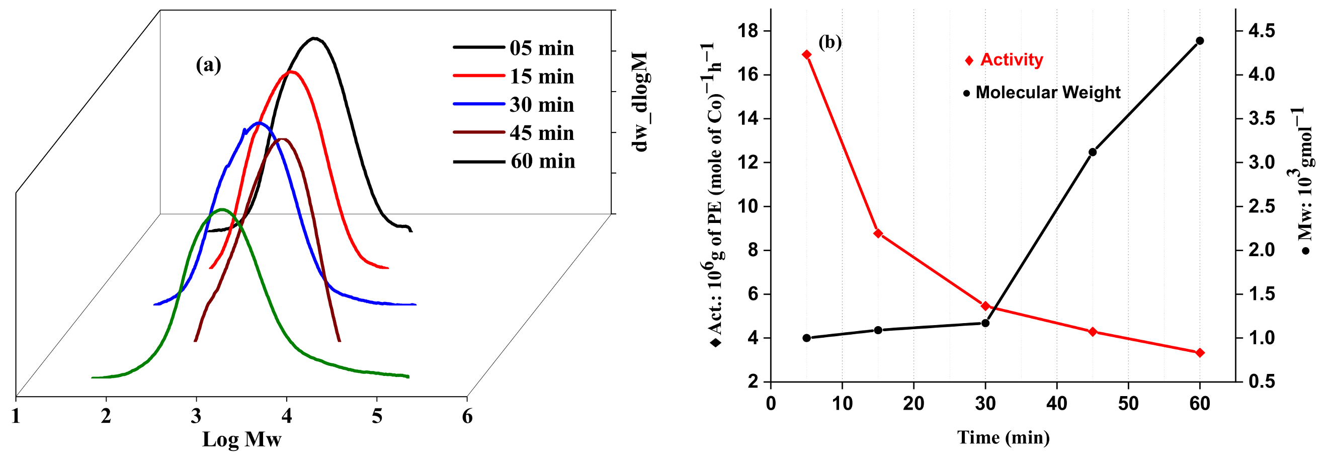 Molecules 27 05455 g008