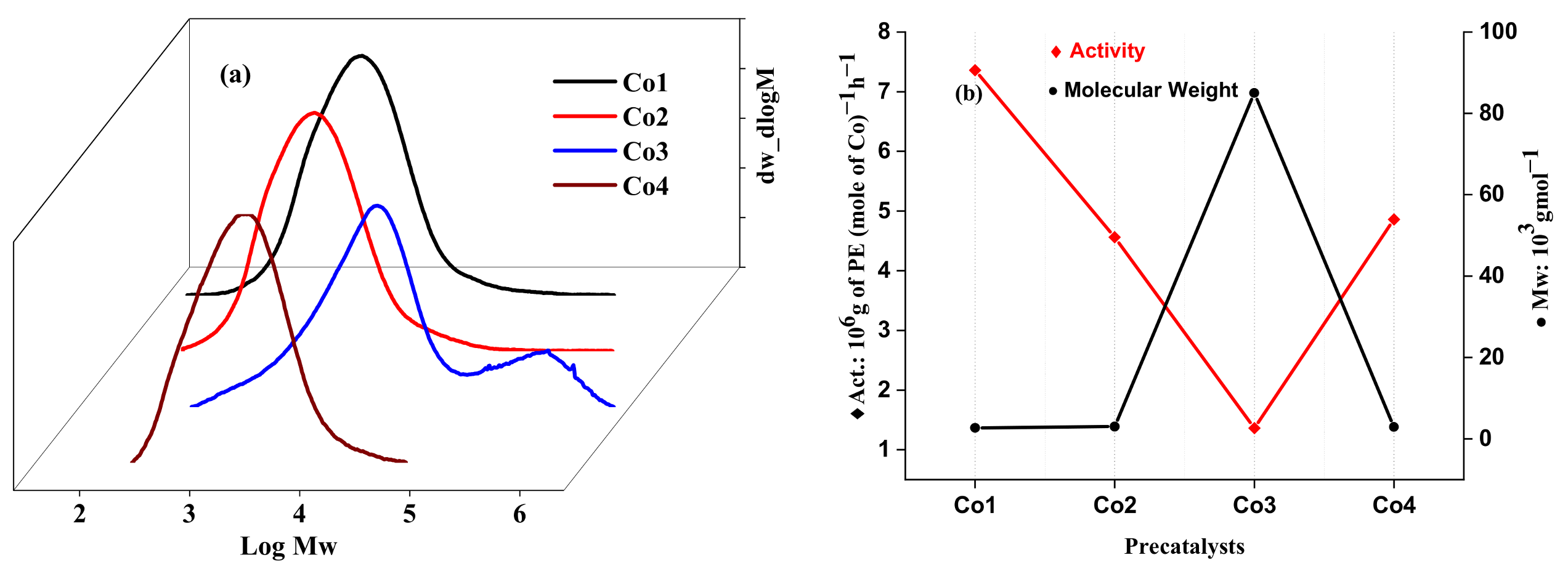 Molecules 27 05455 g009