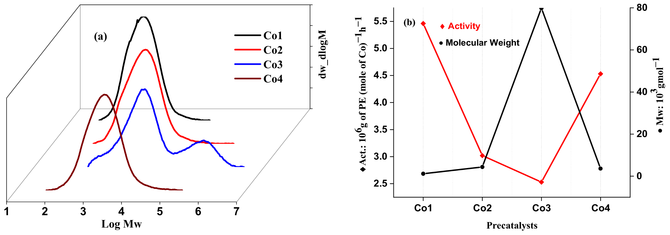 Molecules 27 05455 g010