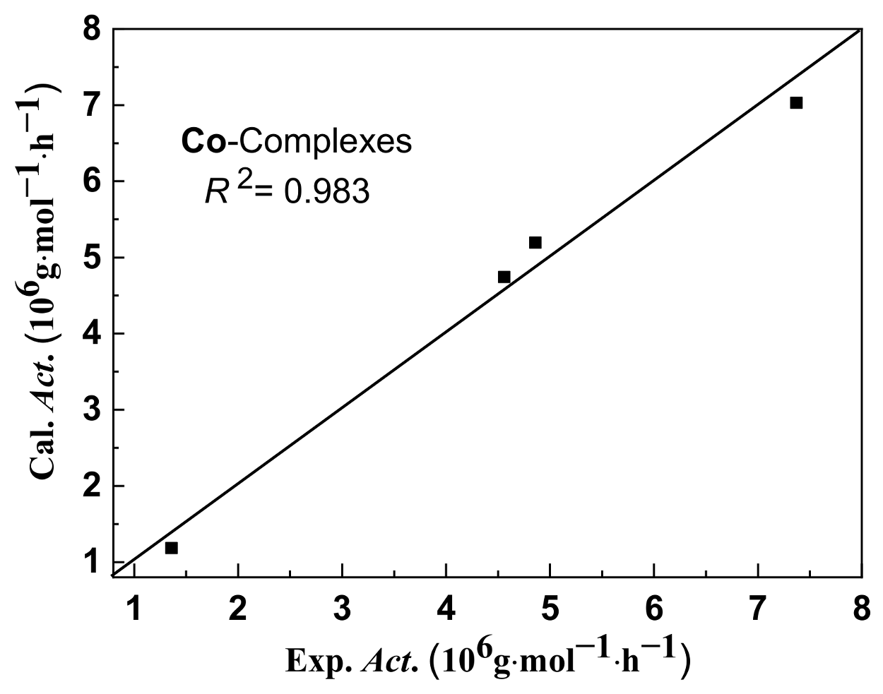 Molecules 27 05455 g013