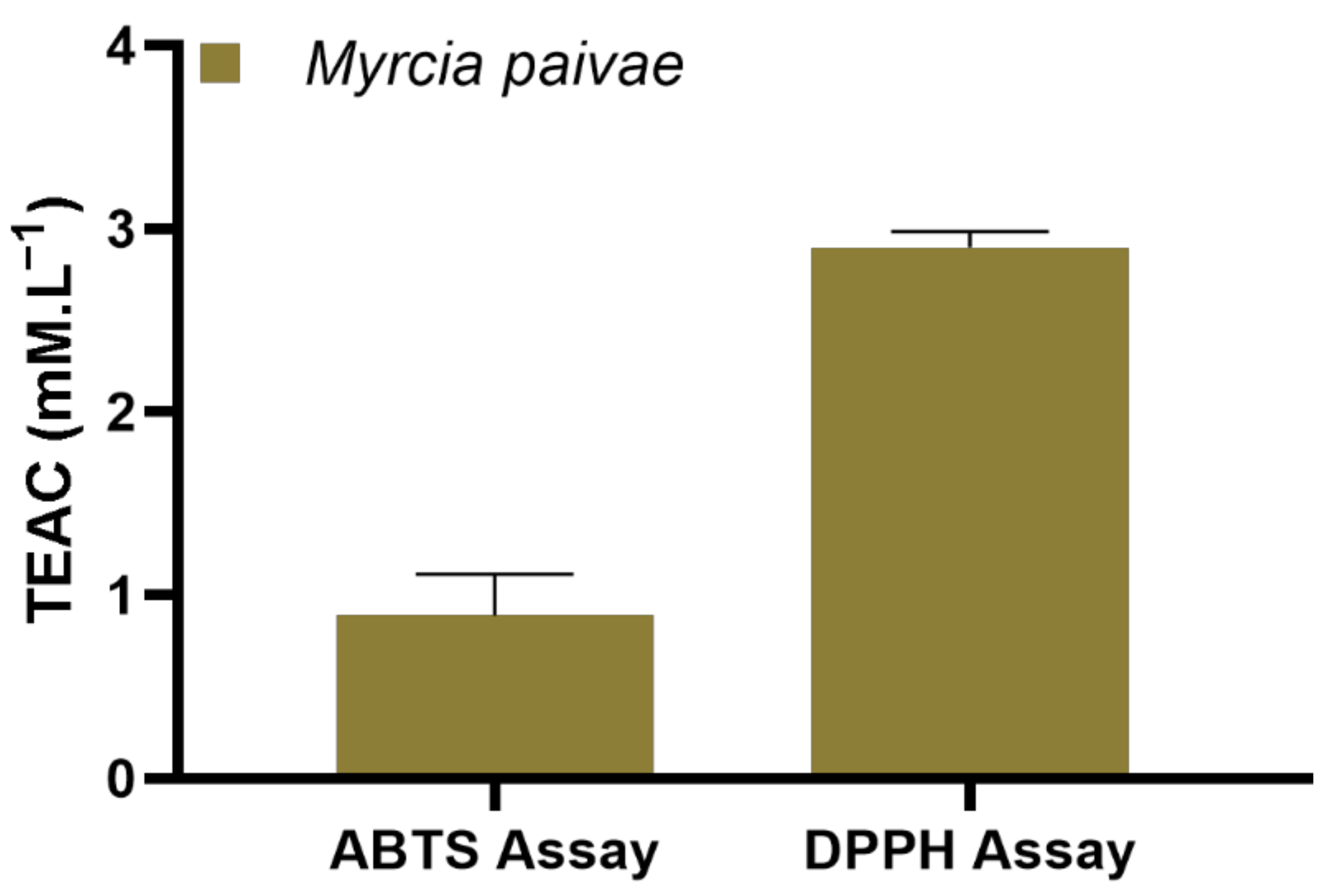 Molecules 27 05460 g001 550