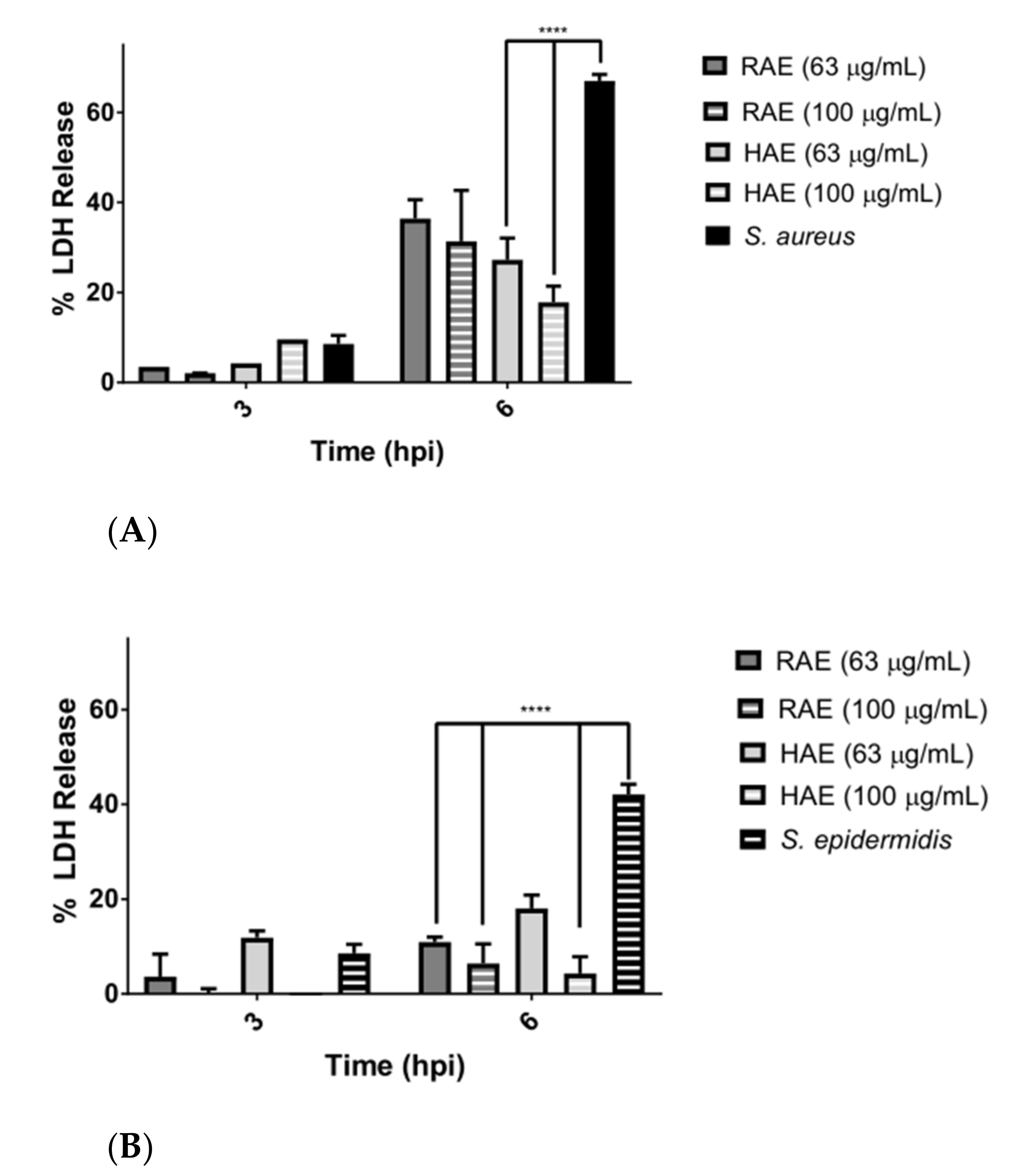 Molecules 27 05467 g004