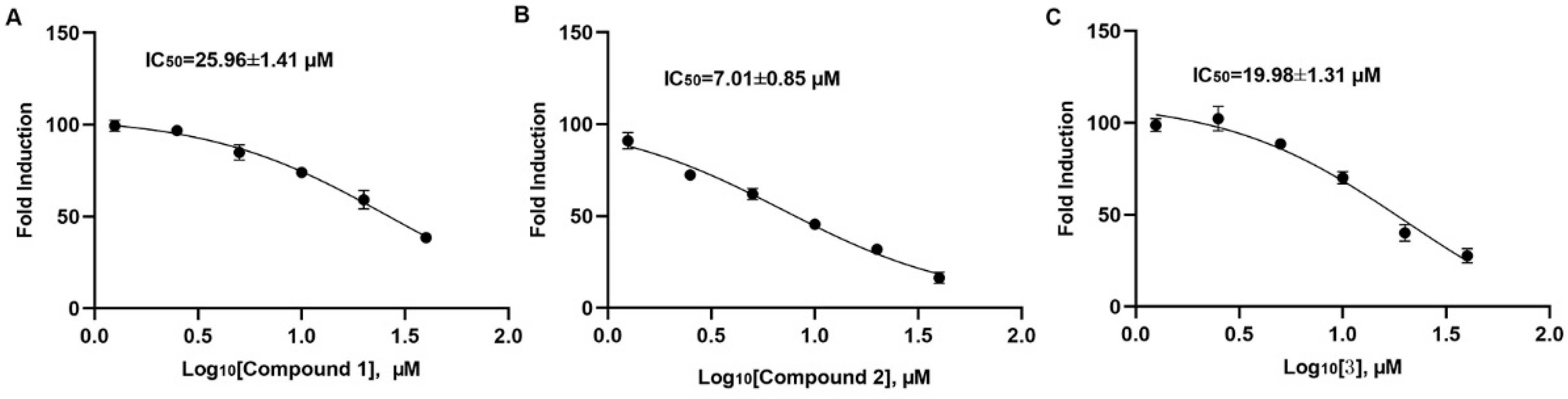 Molecules 27 05469 g002a