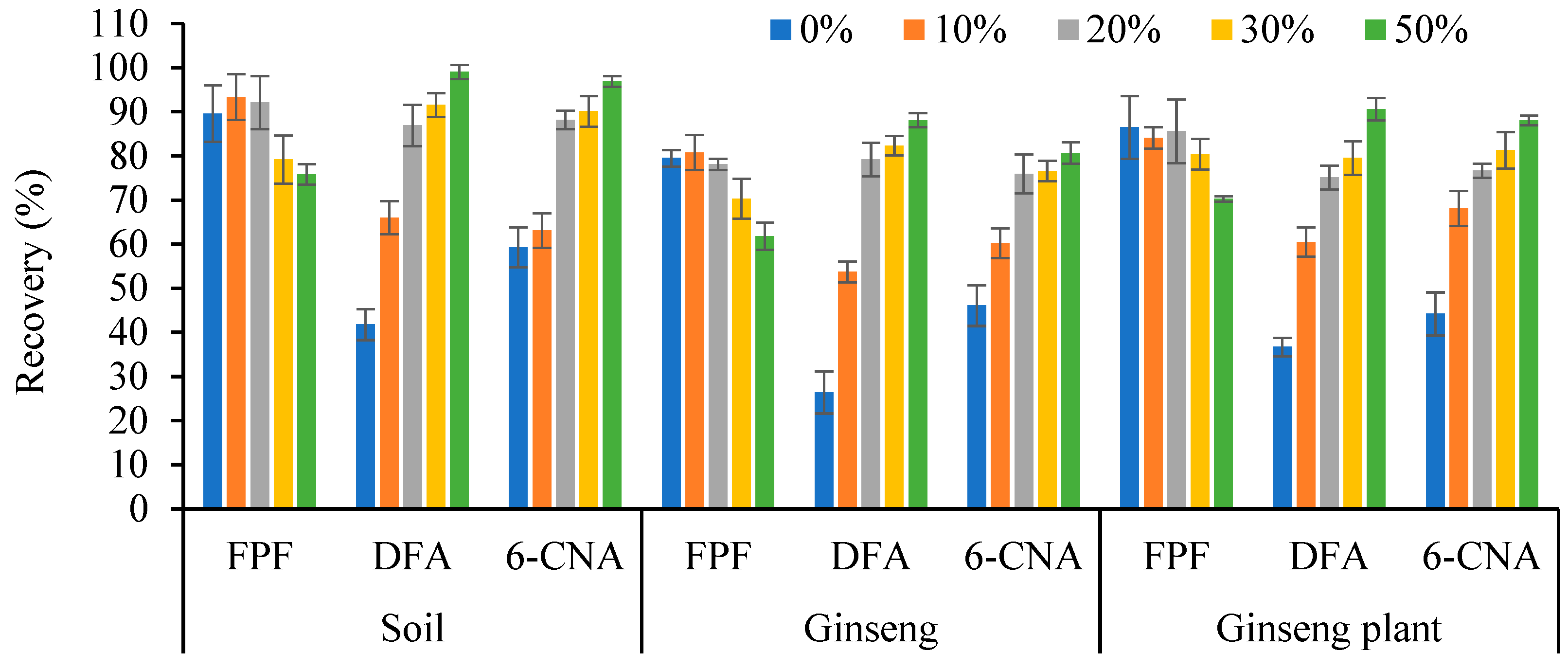 Molecules 27 05473 g001 550