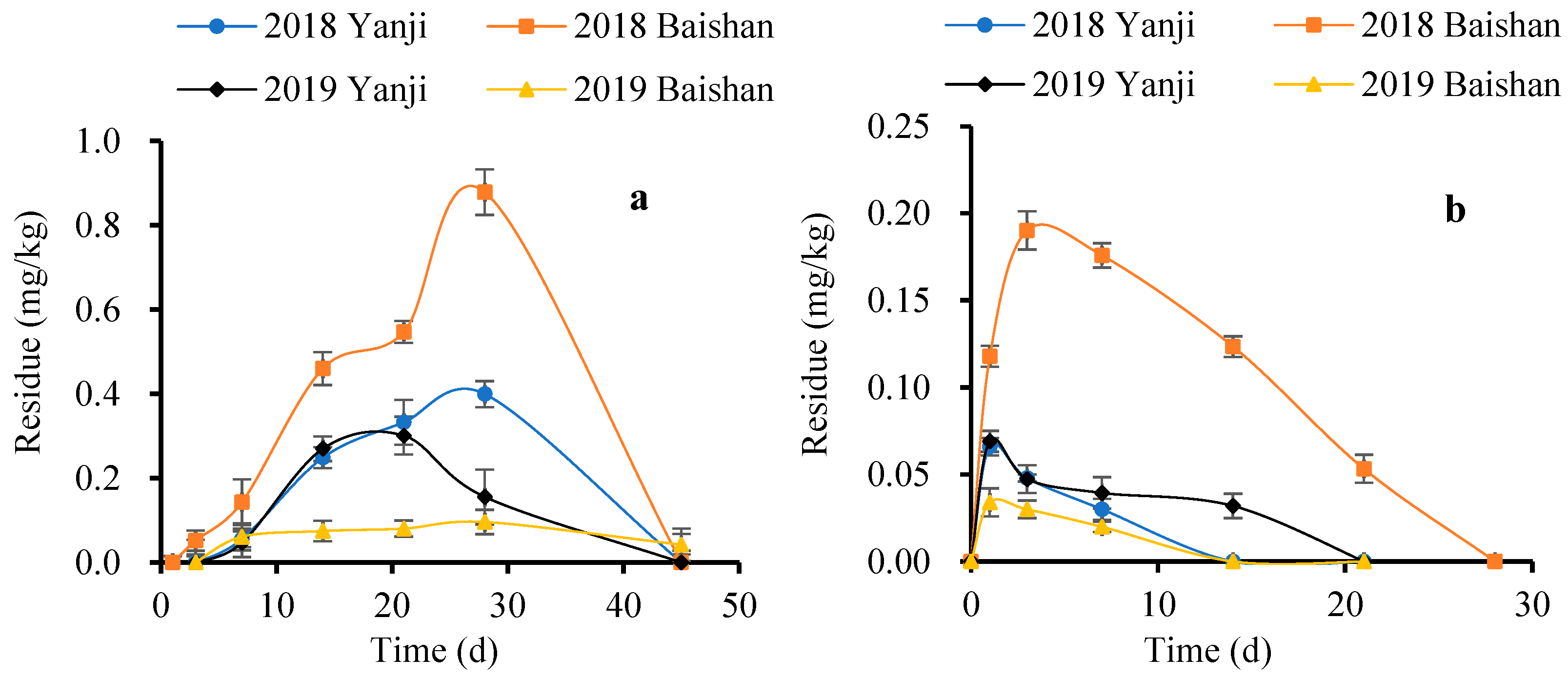 Molecules 27 05473 g003 550