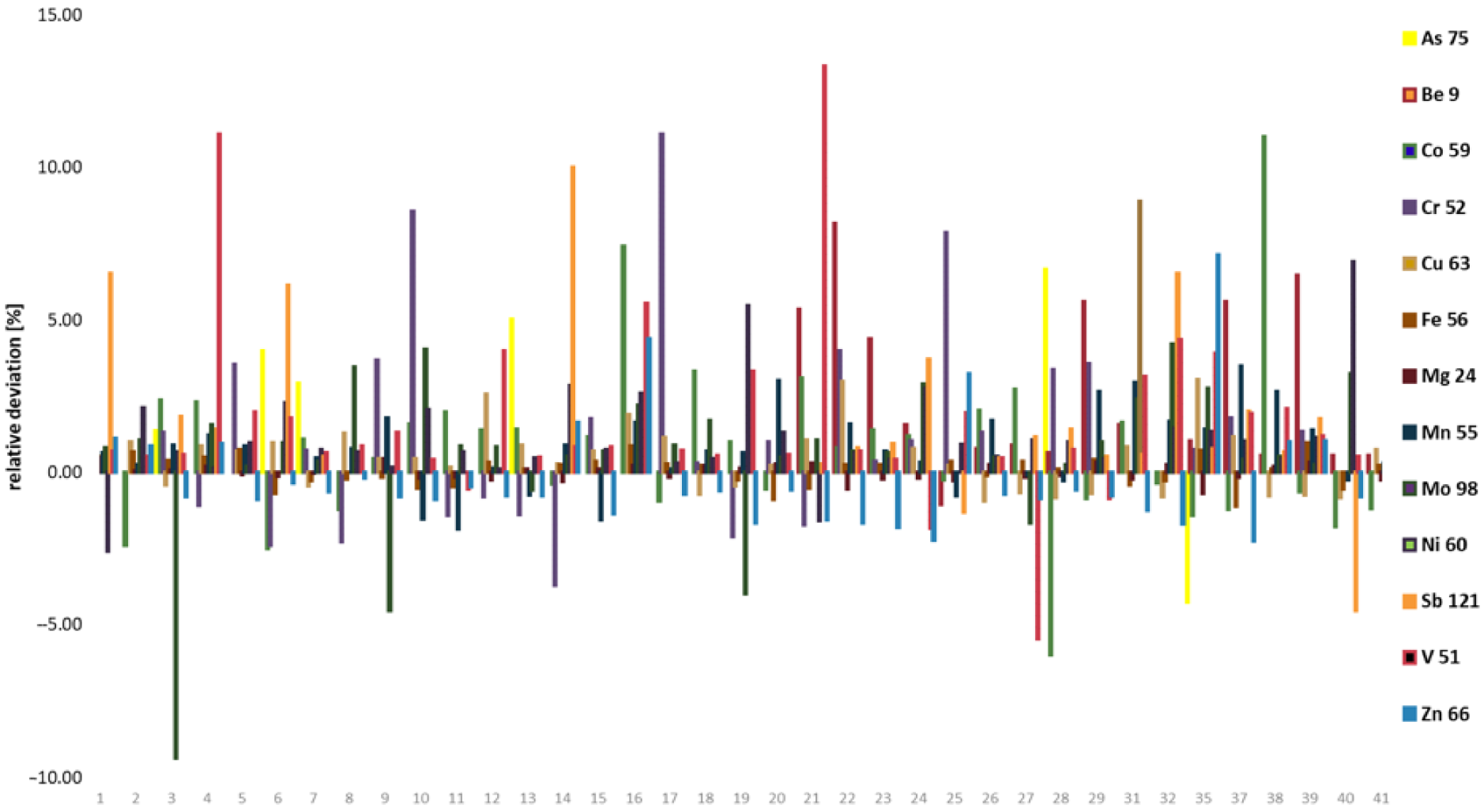Molecules 27 05474 g002