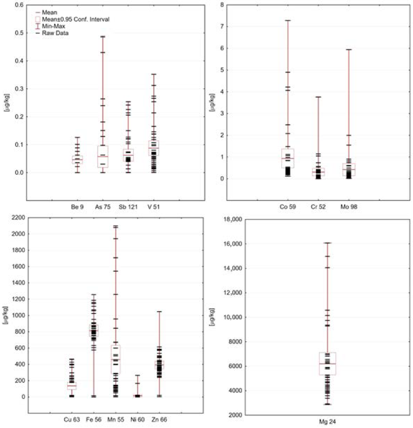 Molecules 27 05474 g003