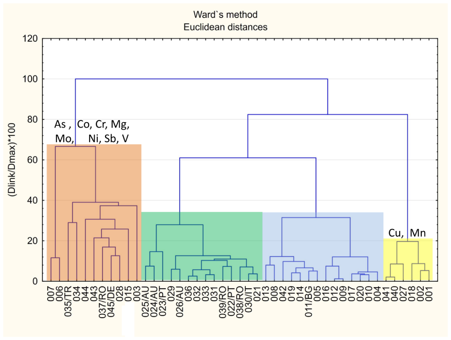 Molecules 27 05474 g004