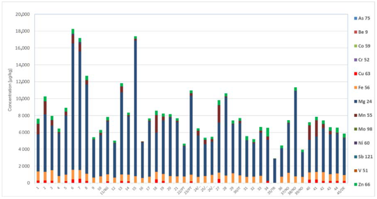 Molecules 27 05474 g005