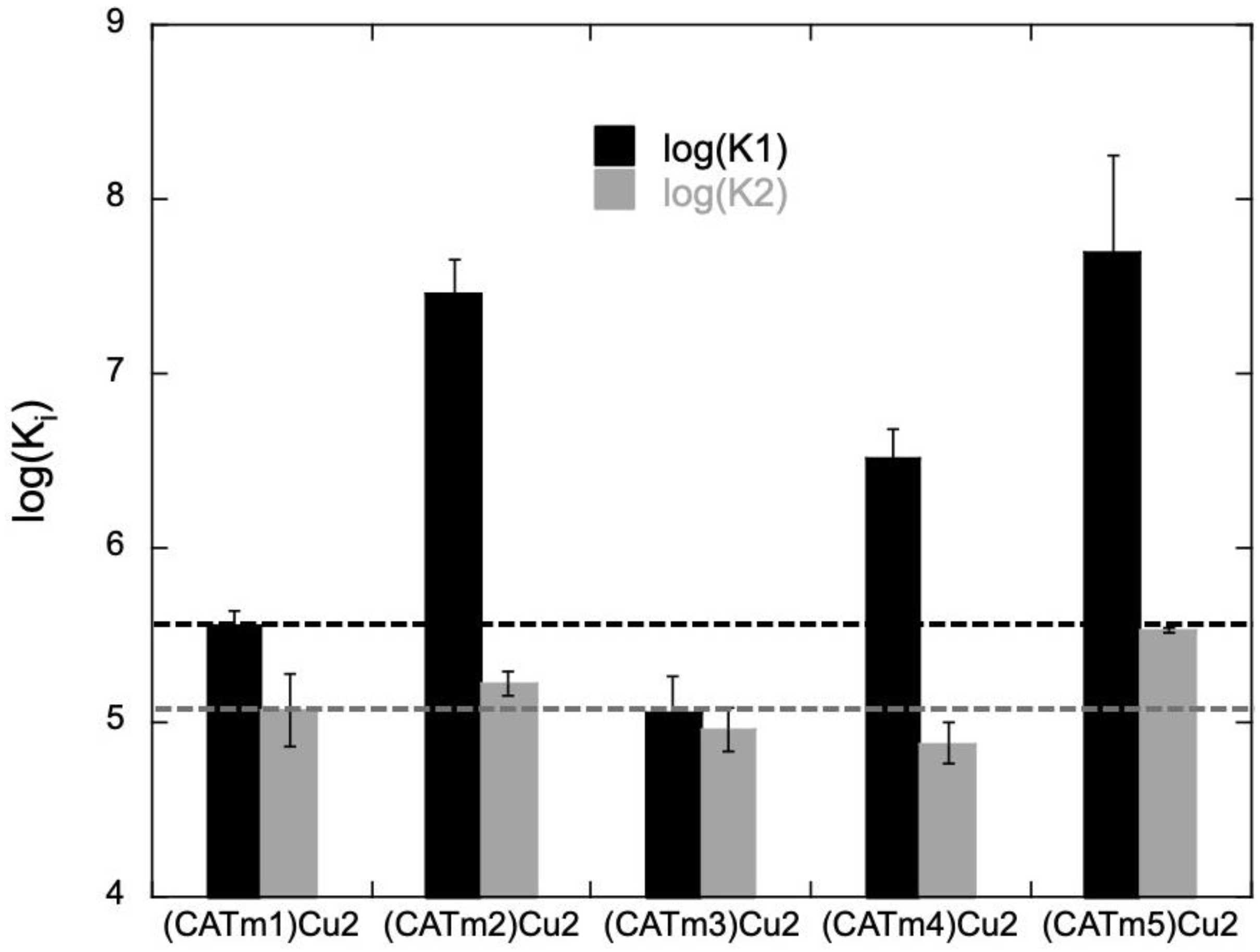 Molecules 27 05476 g001 Molecules 27 05476 g001