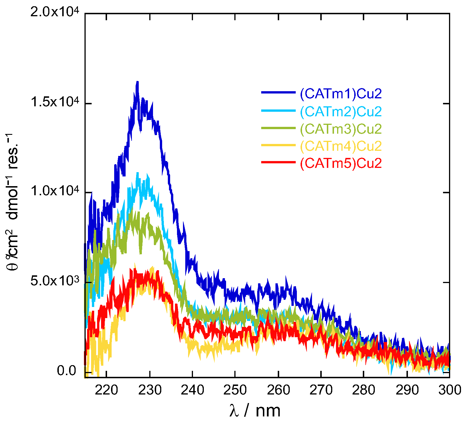 Molecules 27 05476 g002 Molecules 27 05476 g002