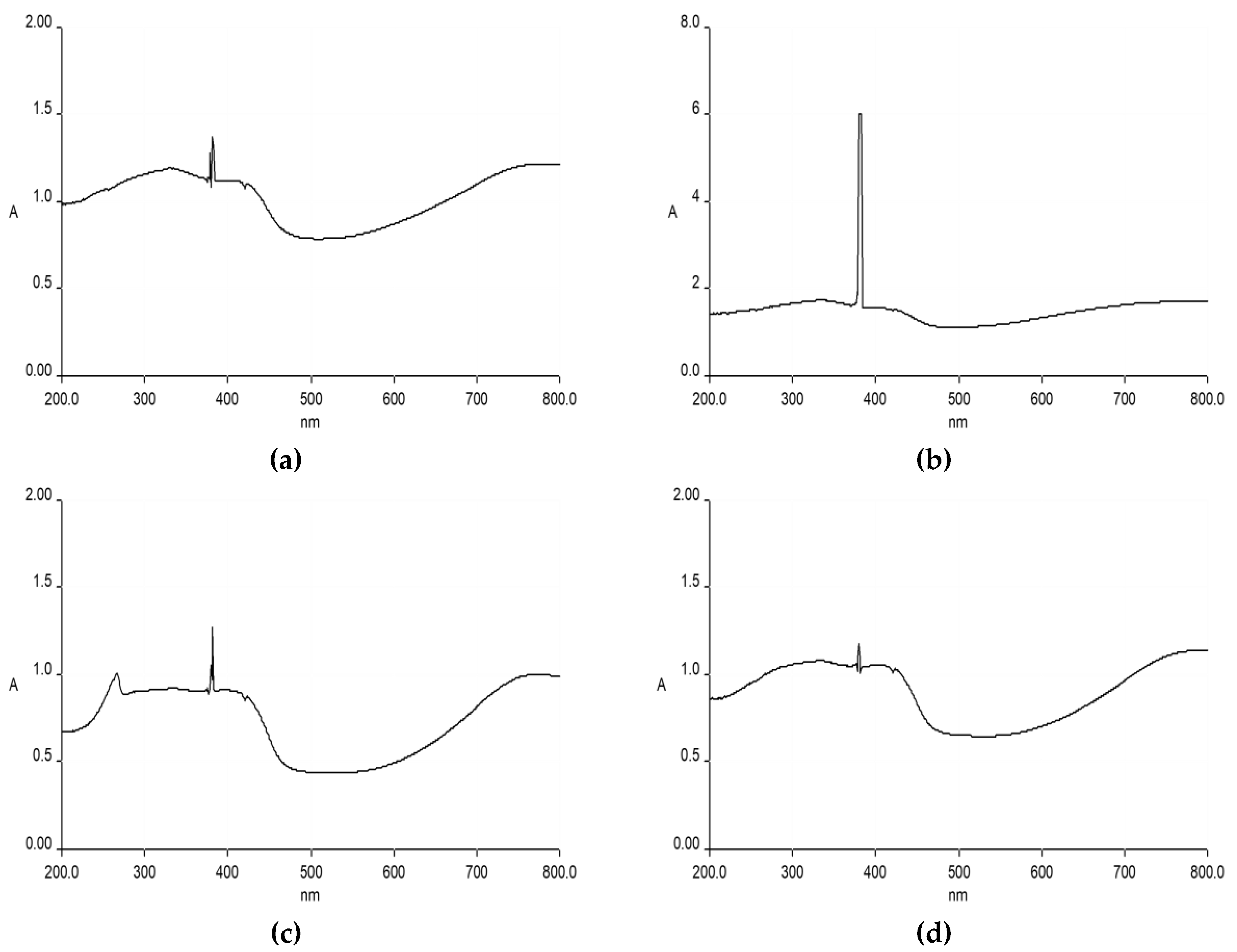 Molecules 27 05477 g003a