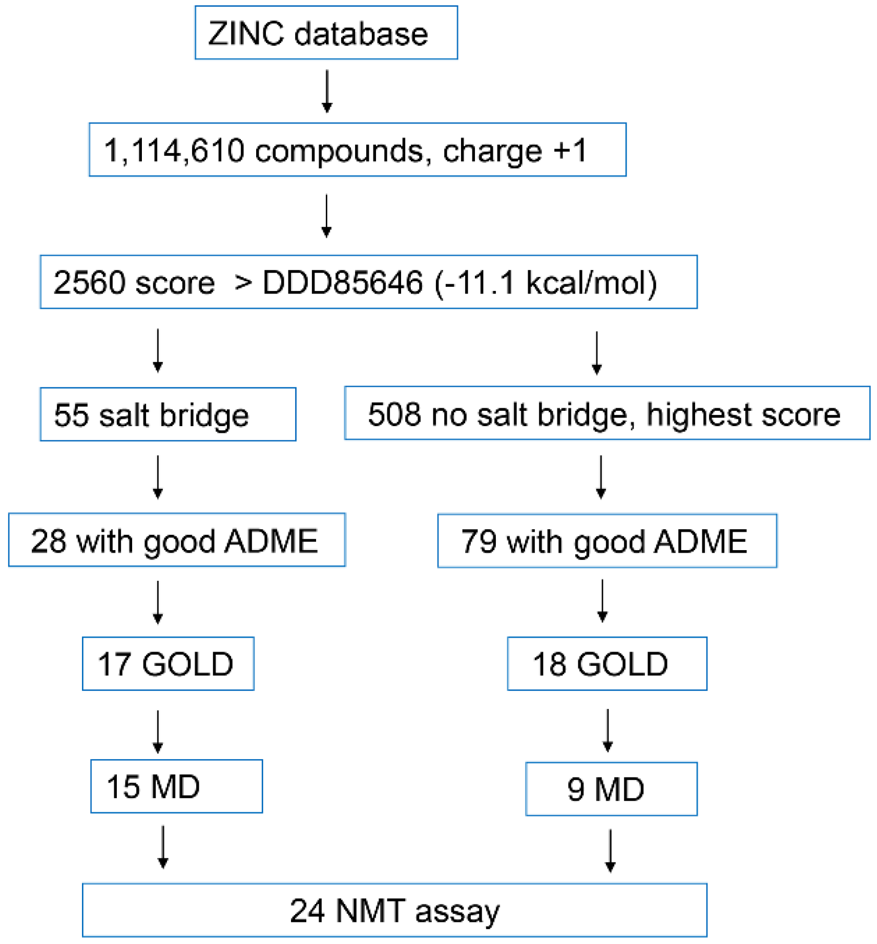 Molecules 27 05478 g003 550