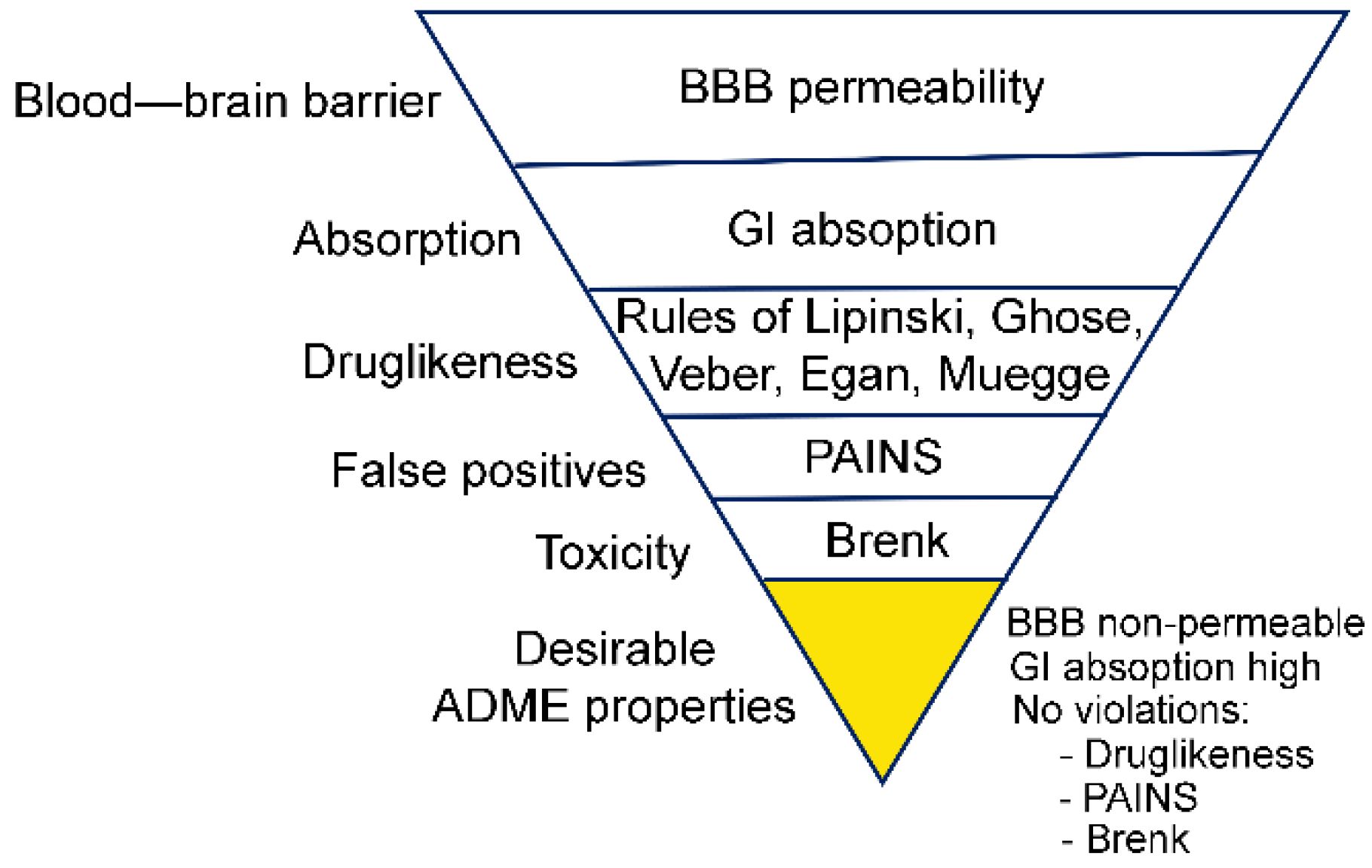 Molecules 27 05478 g004 550