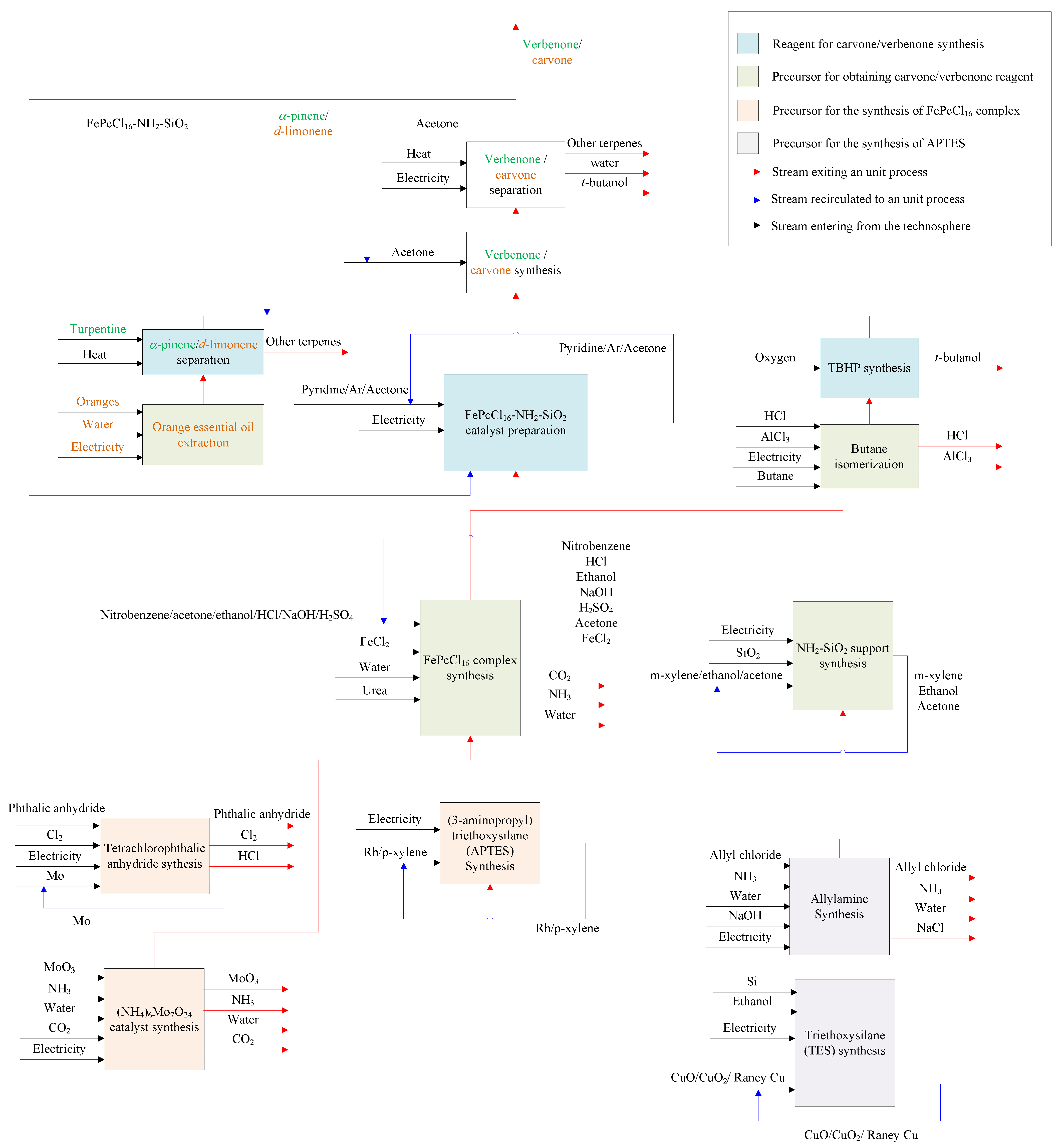 Molecules 27 05479 g004 550