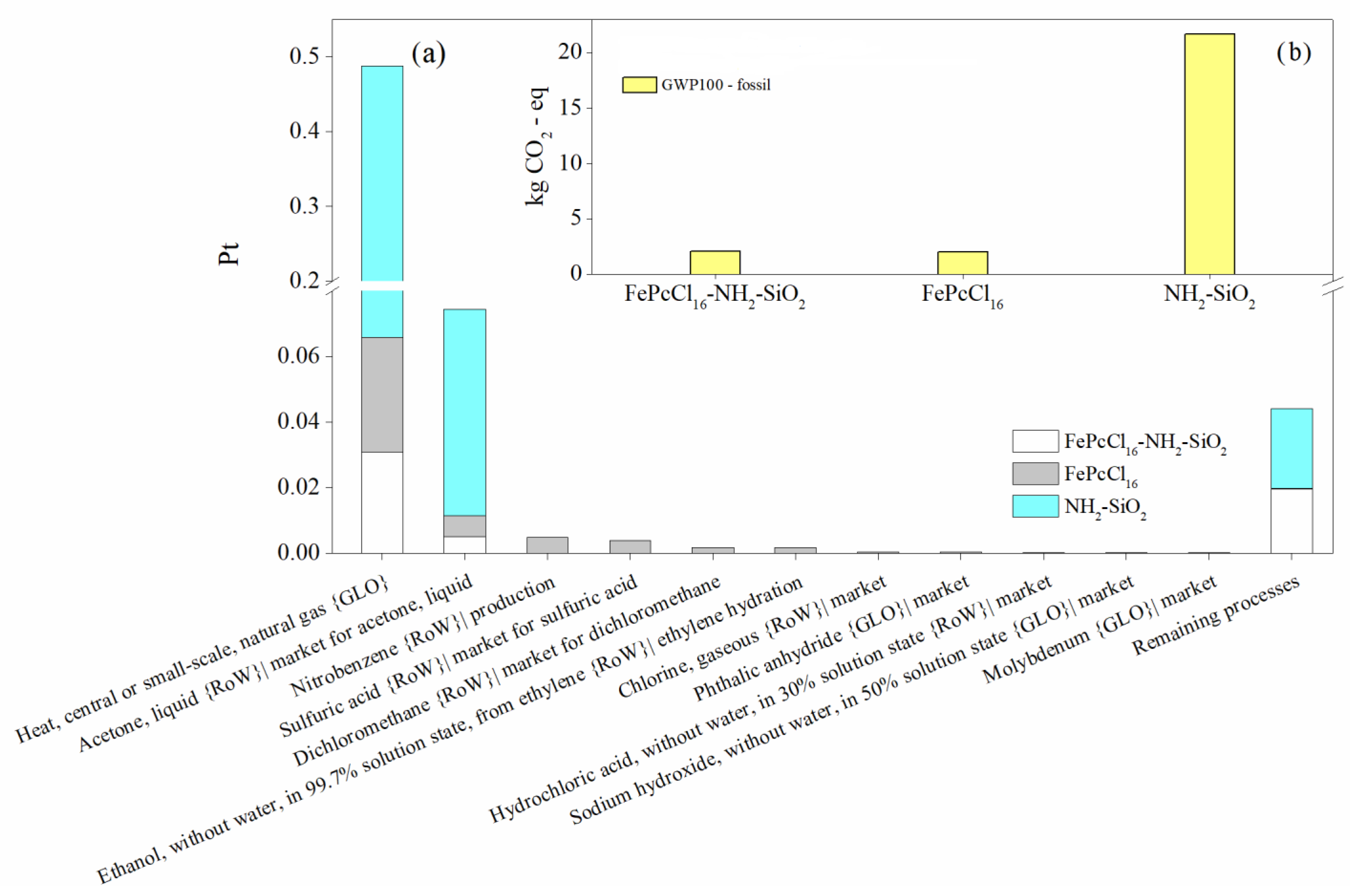 Molecules 27 05479 g007 550
