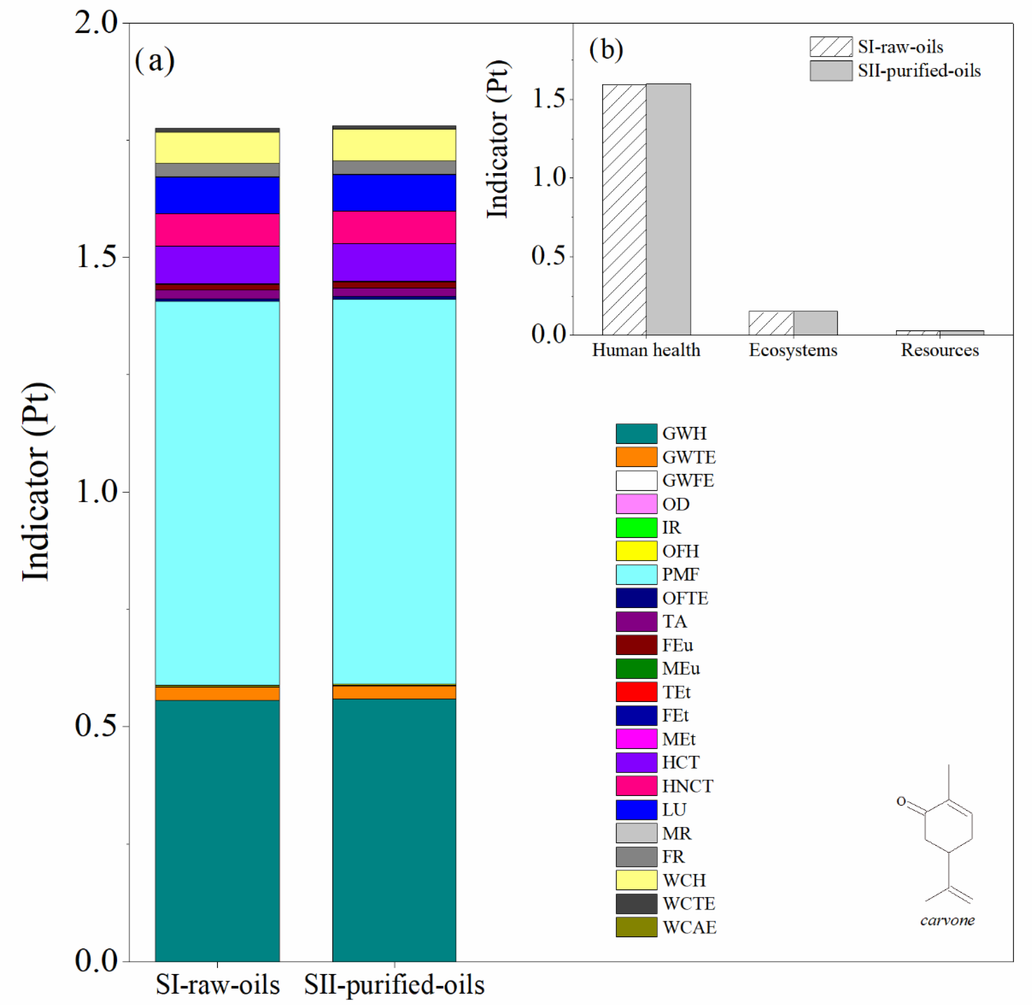 Molecules 27 05479 g009 550