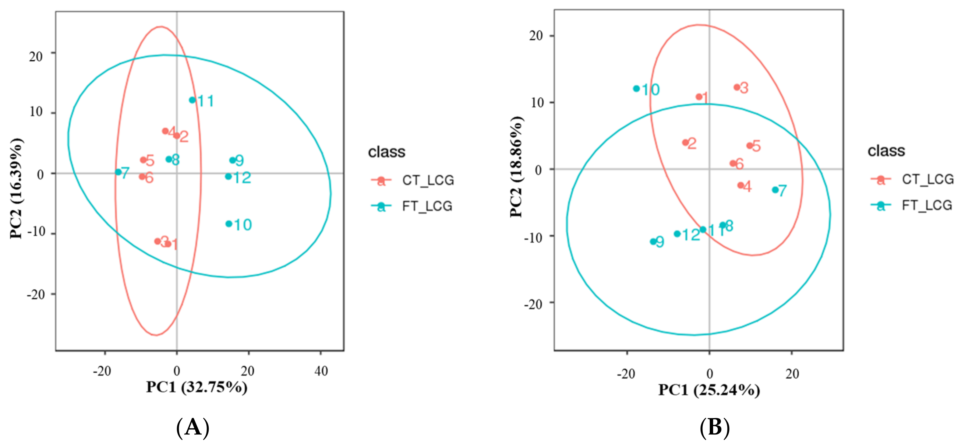 Molecules 27 05483 g002