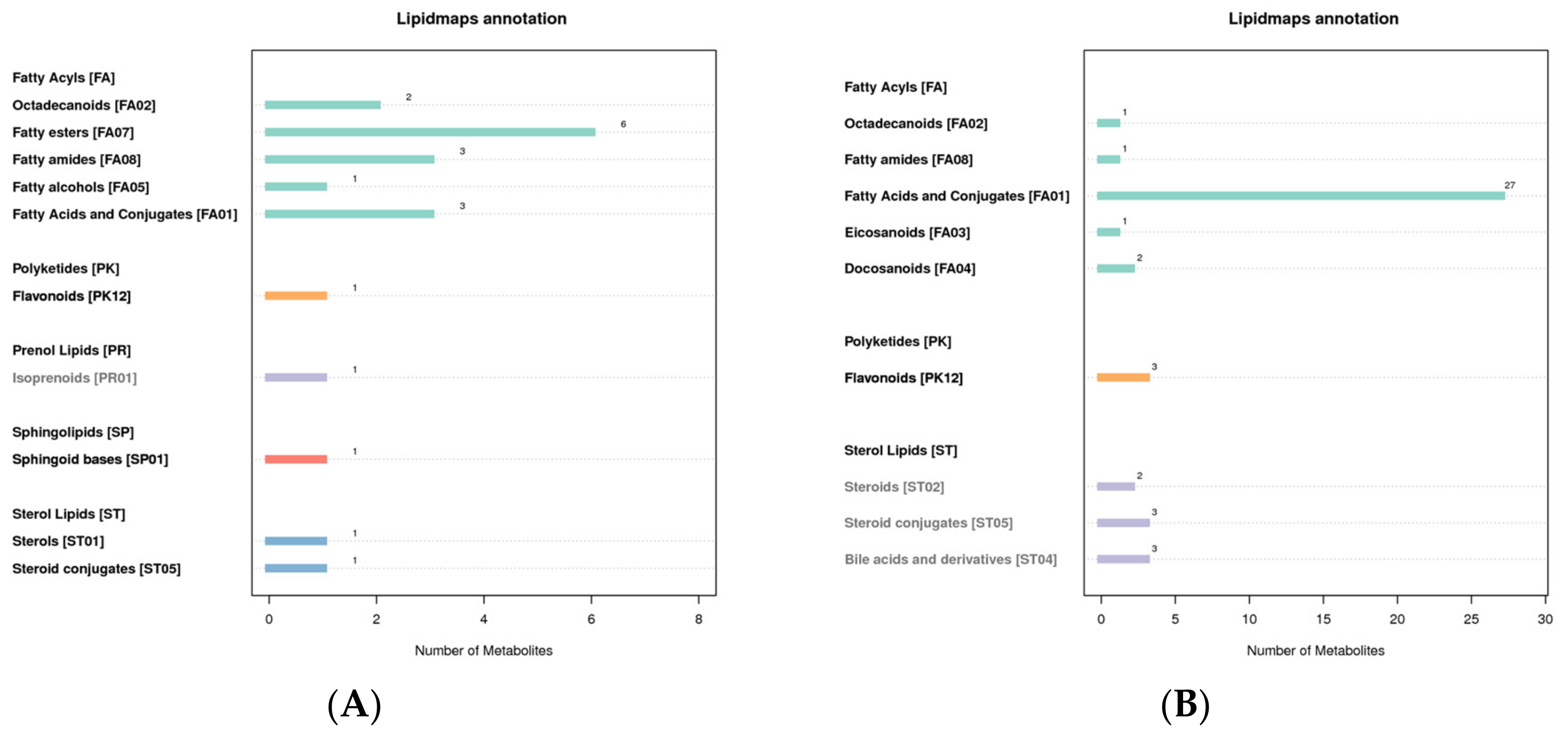 Molecules 27 05483 g005