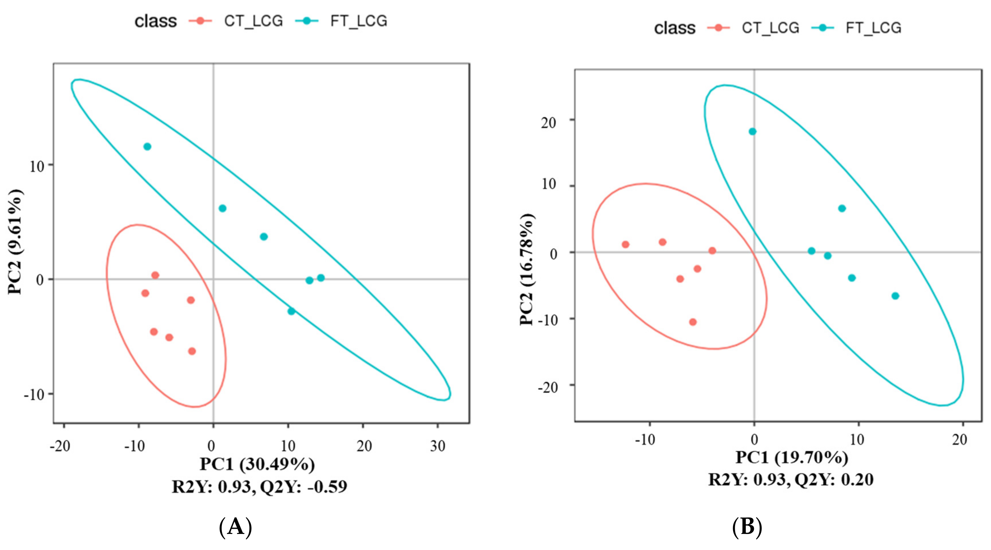 Molecules 27 05483 g006
