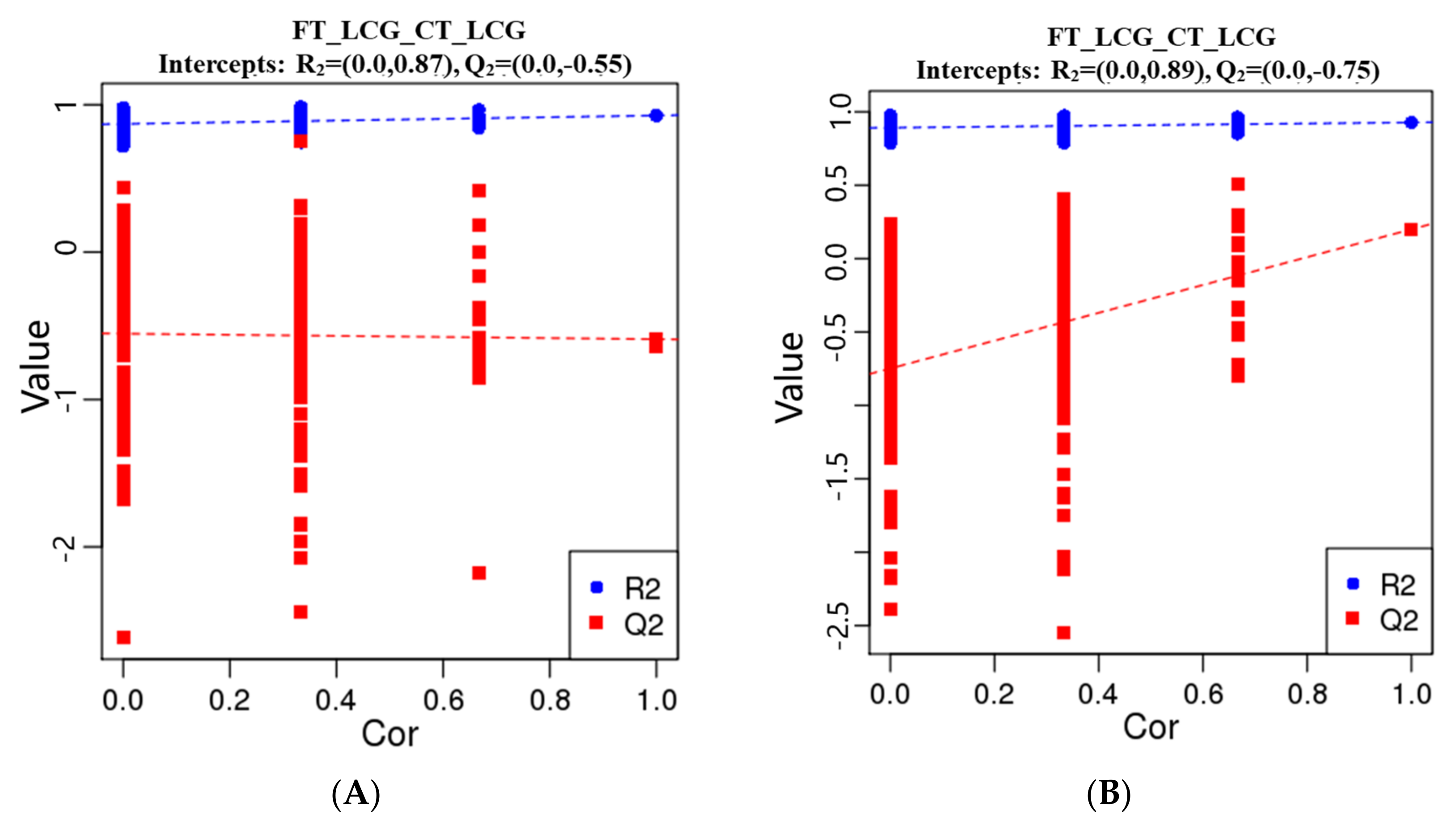 Molecules 27 05483 g007