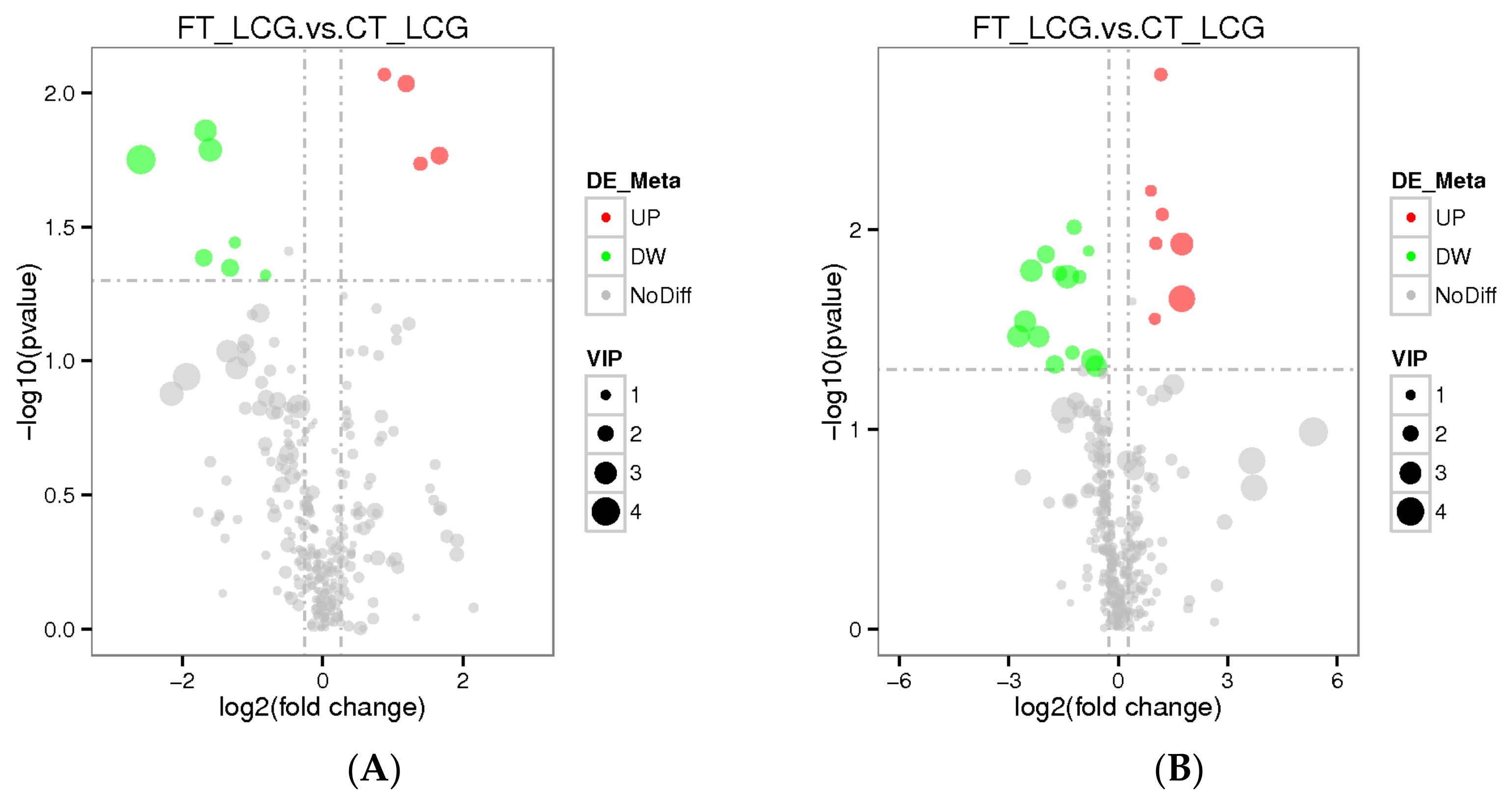Molecules 27 05483 g008