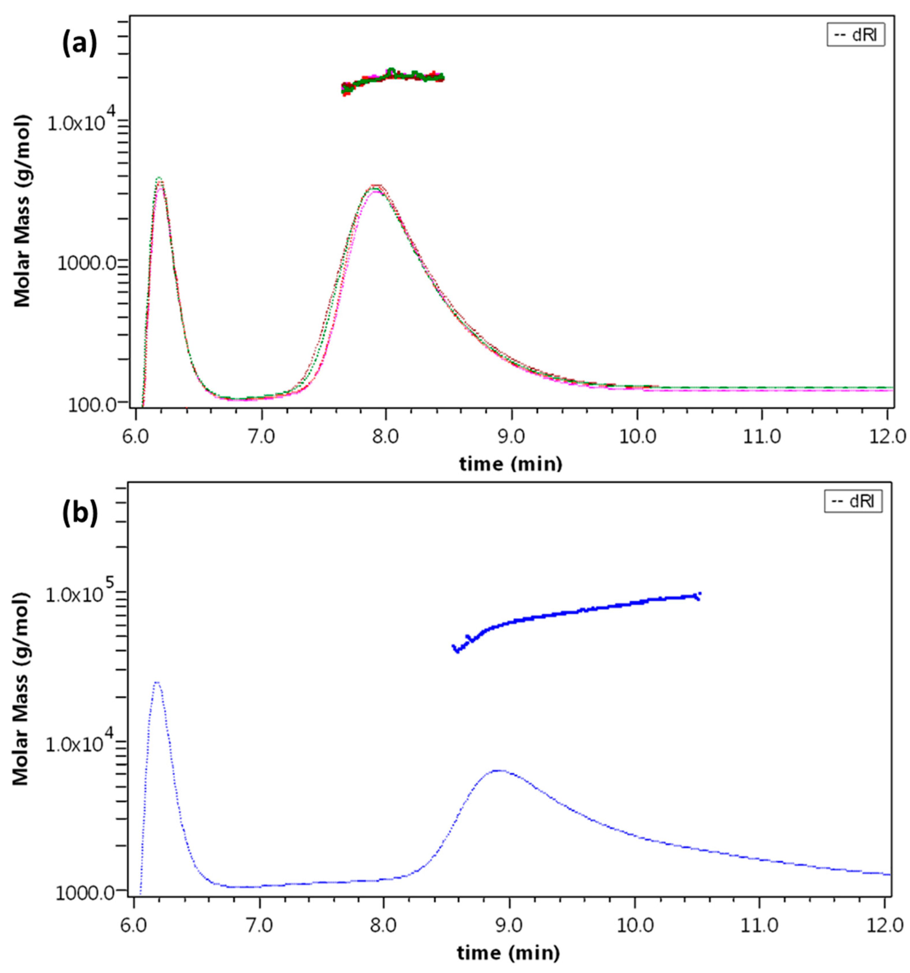 Molecules 27 05485 g004