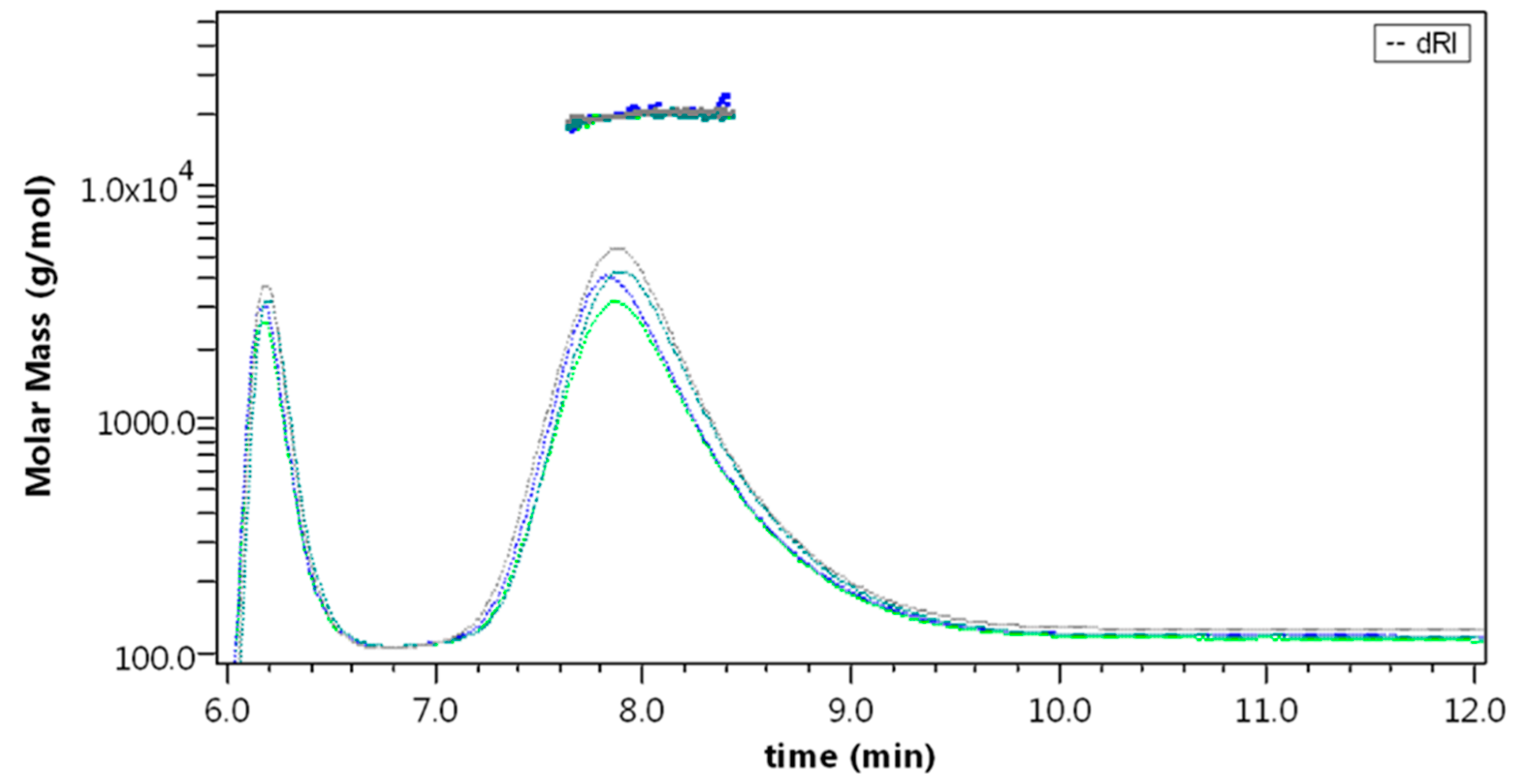 Molecules 27 05485 g005