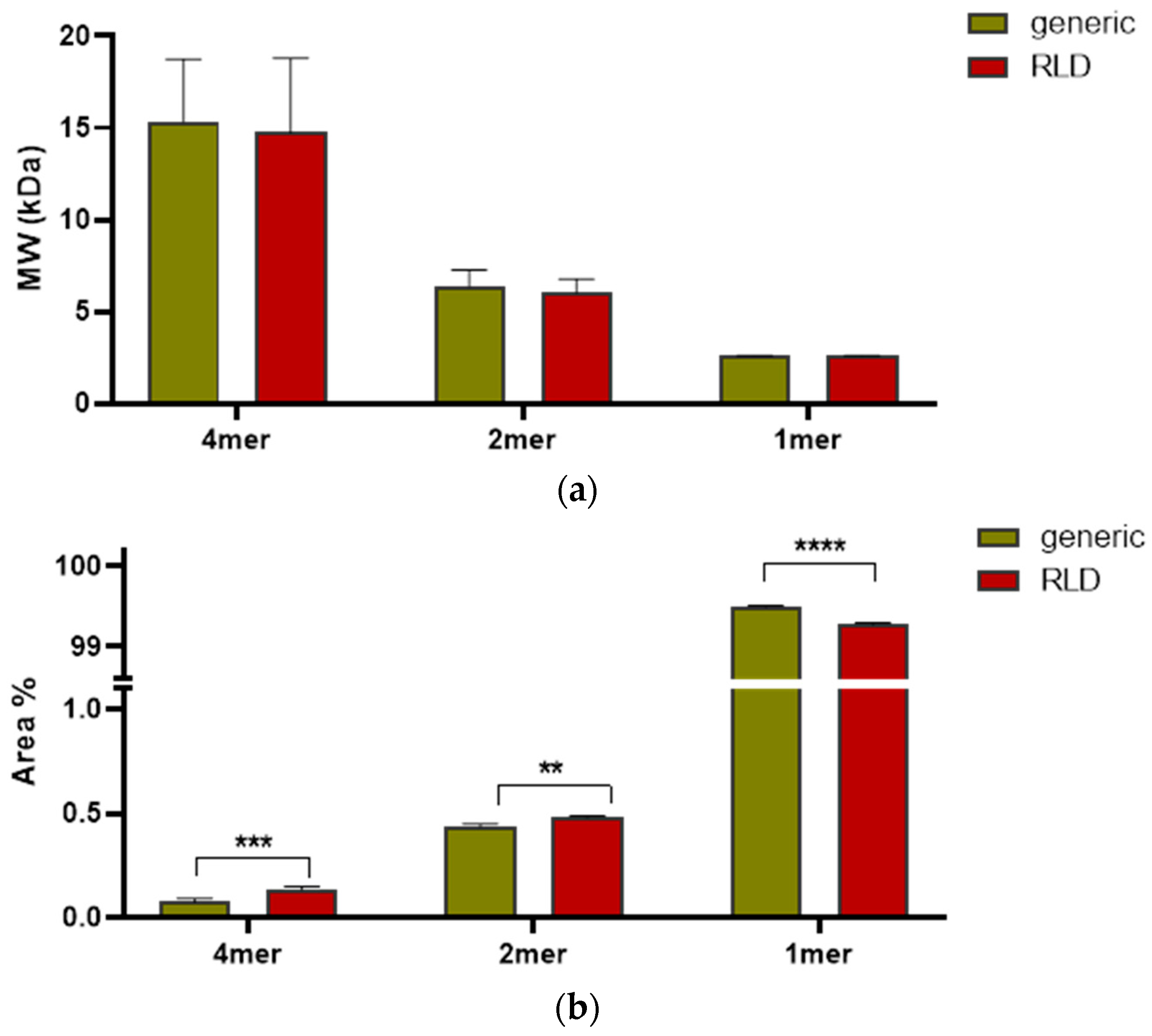 Molecules 27 05485 g008