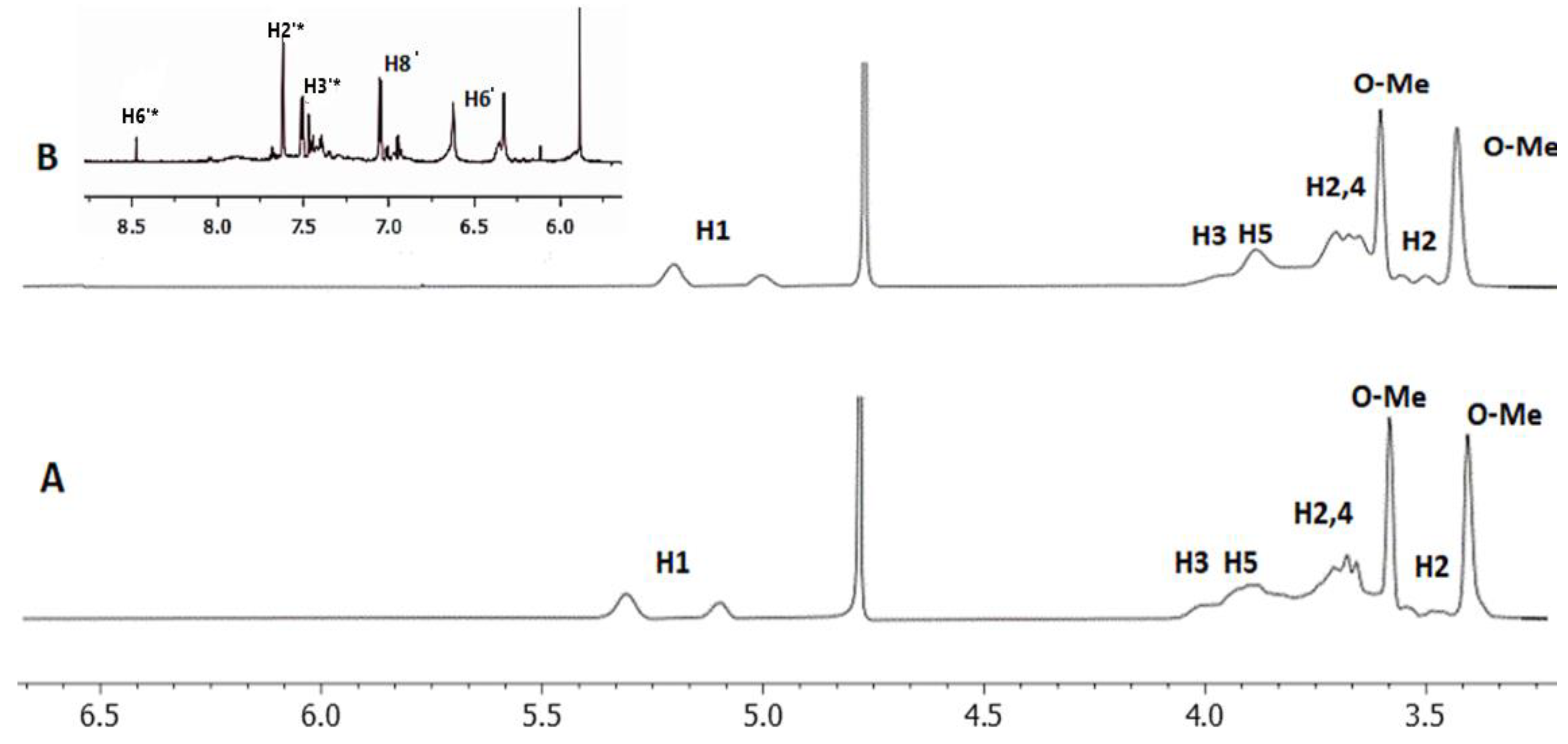 Molecules 27 05490 g002 550
