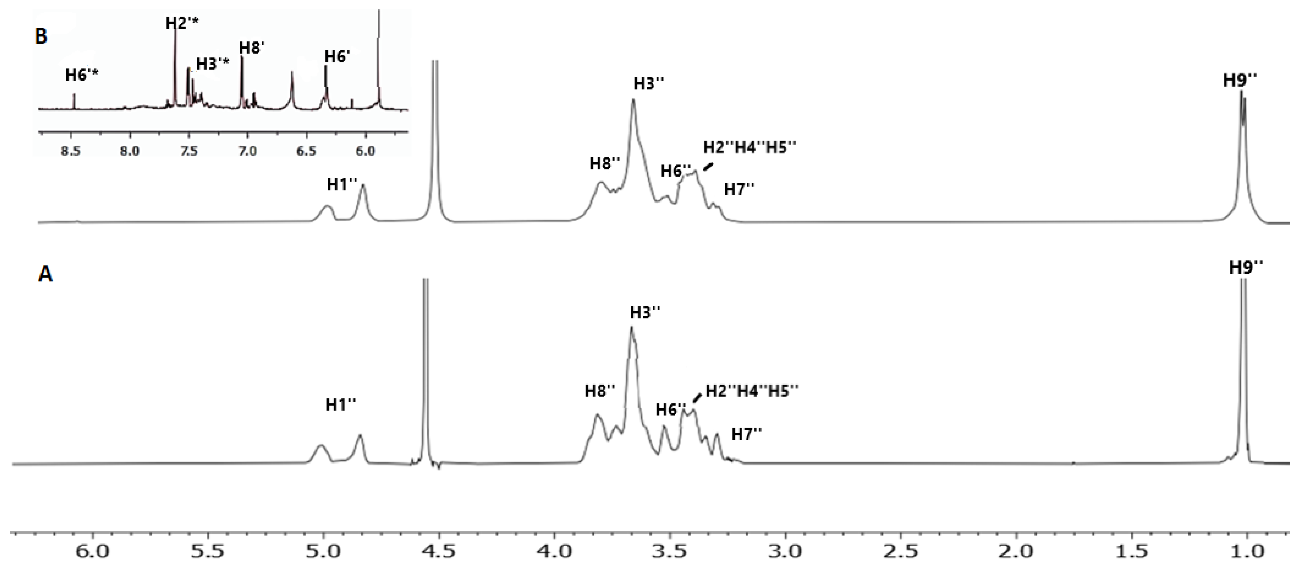 Molecules 27 05490 g003 550