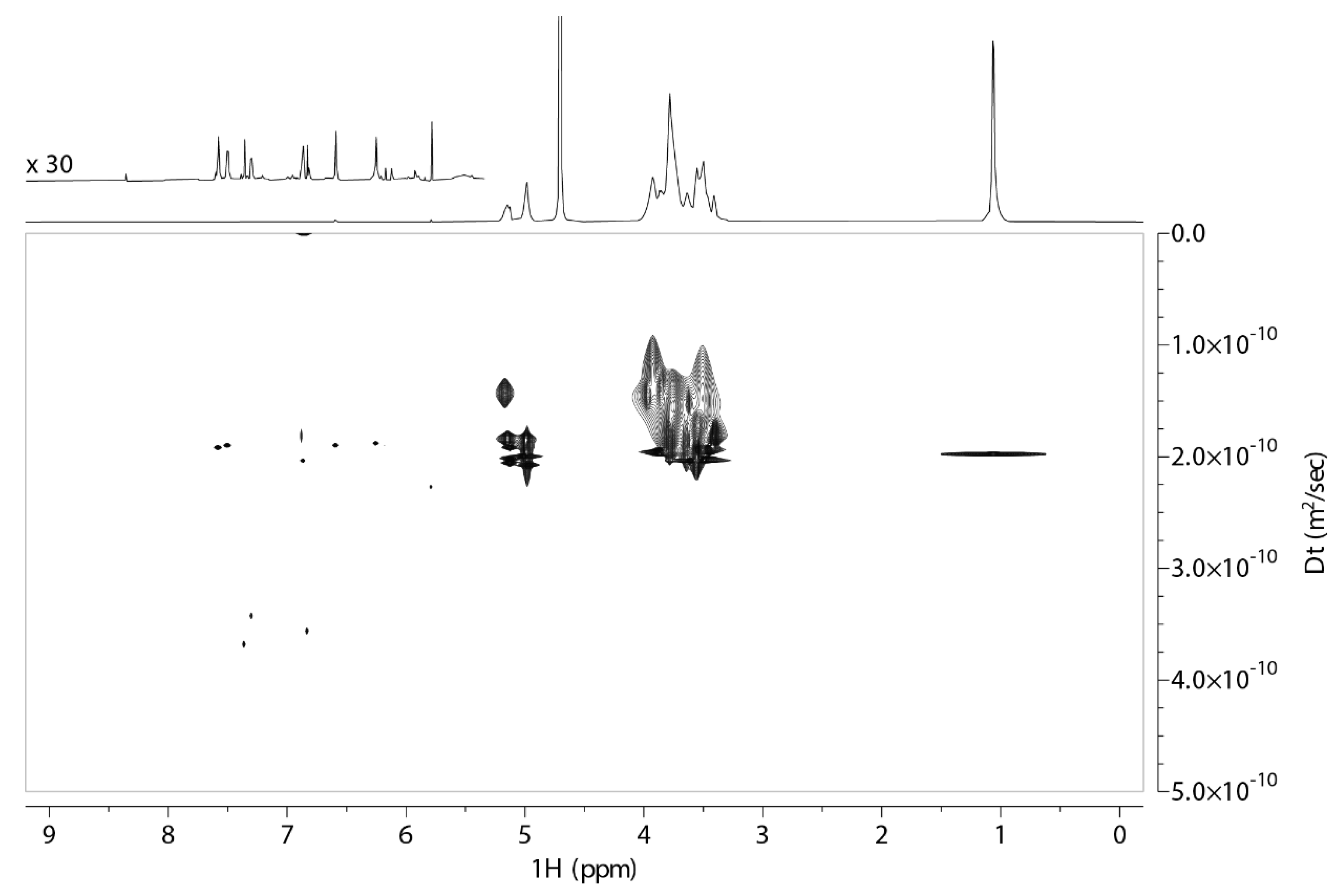 Molecules 27 05490 g004 550