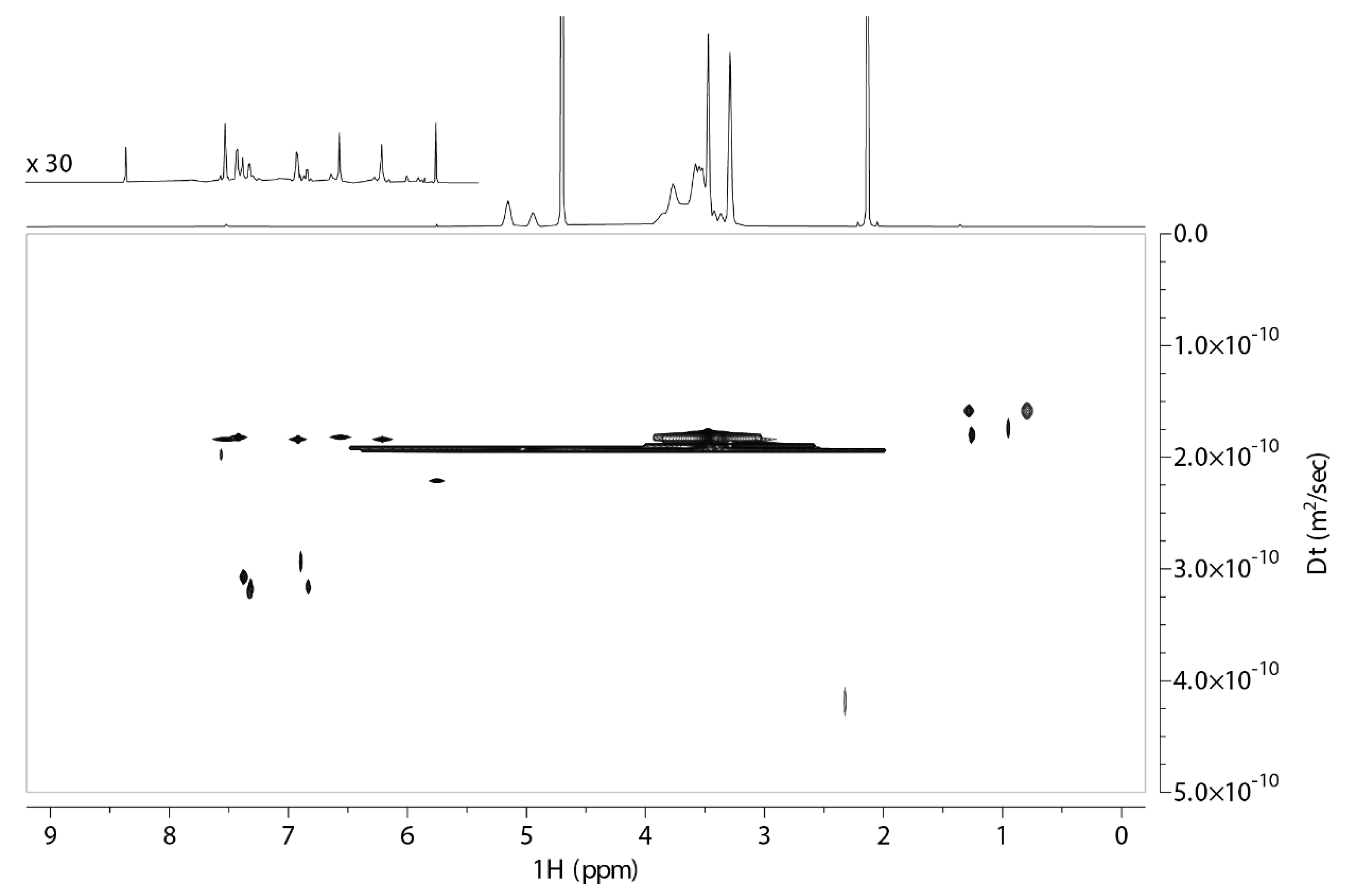 Molecules 27 05490 g005 550