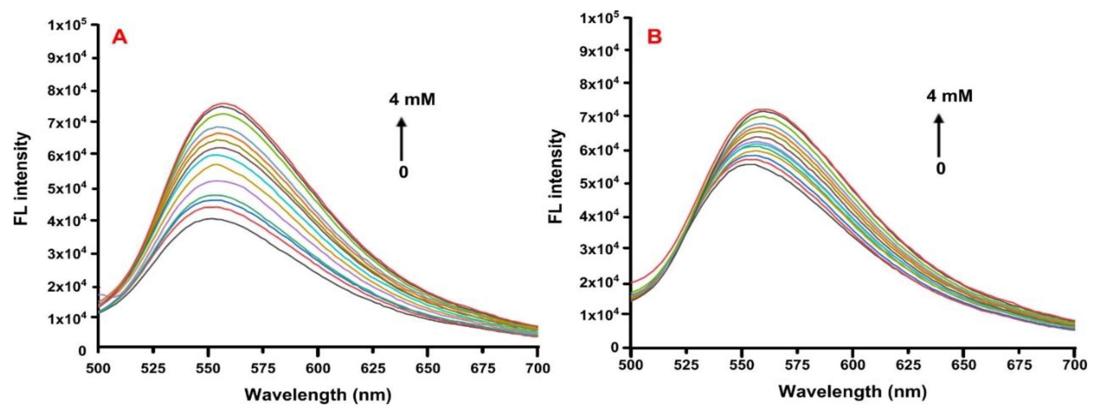 Molecules 27 05490 g009 550