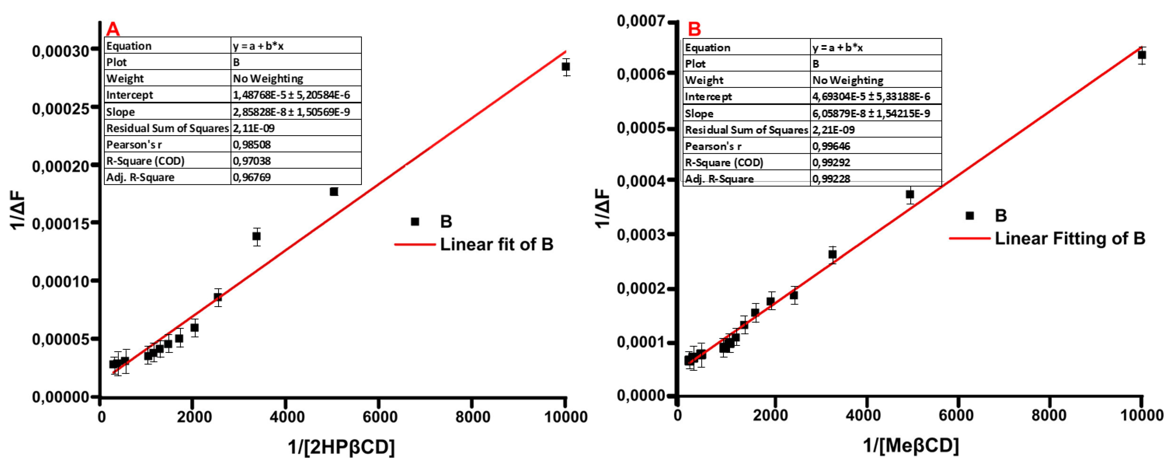 Molecules 27 05490 g010 550