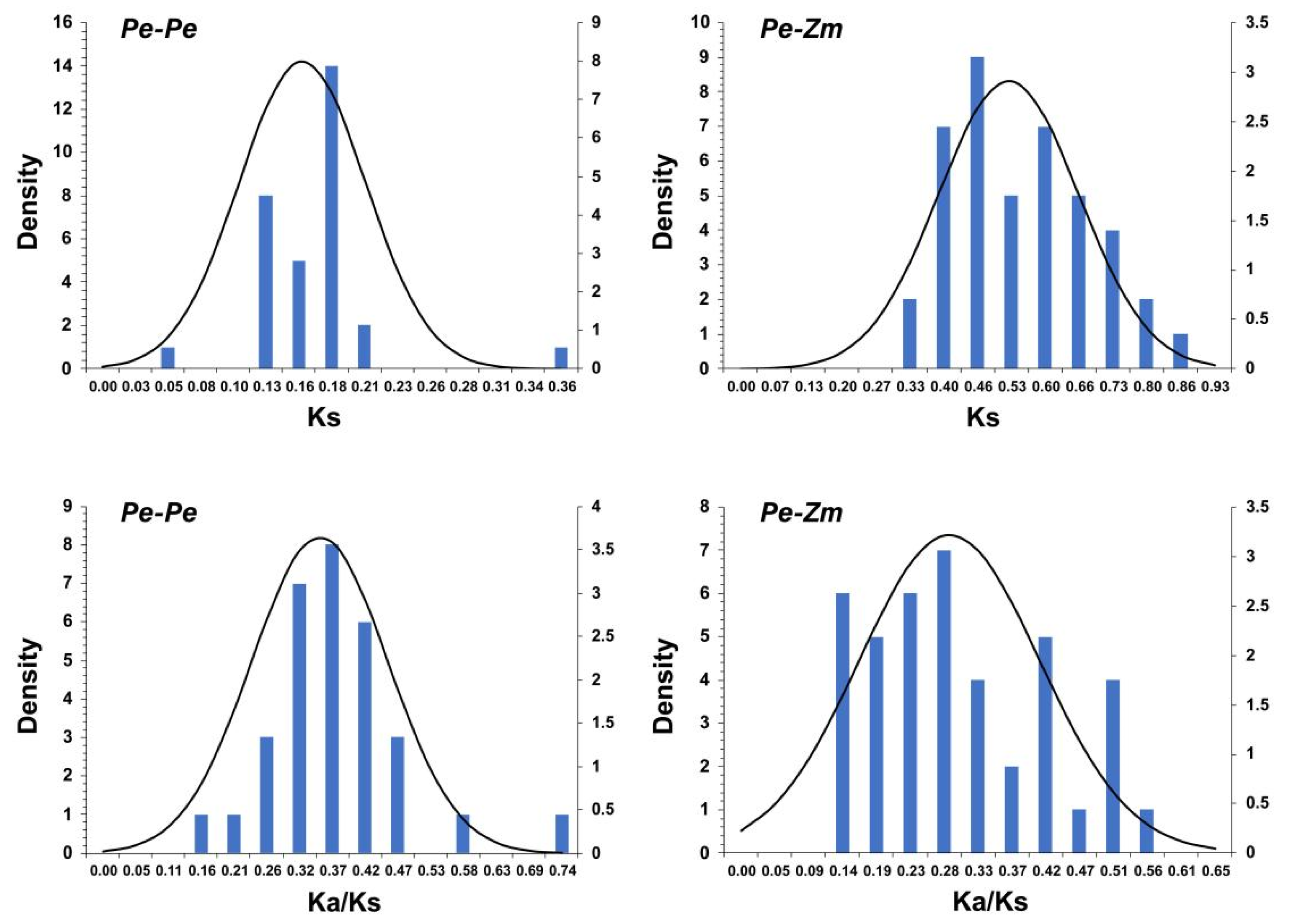 Molecules 27 05491 g008